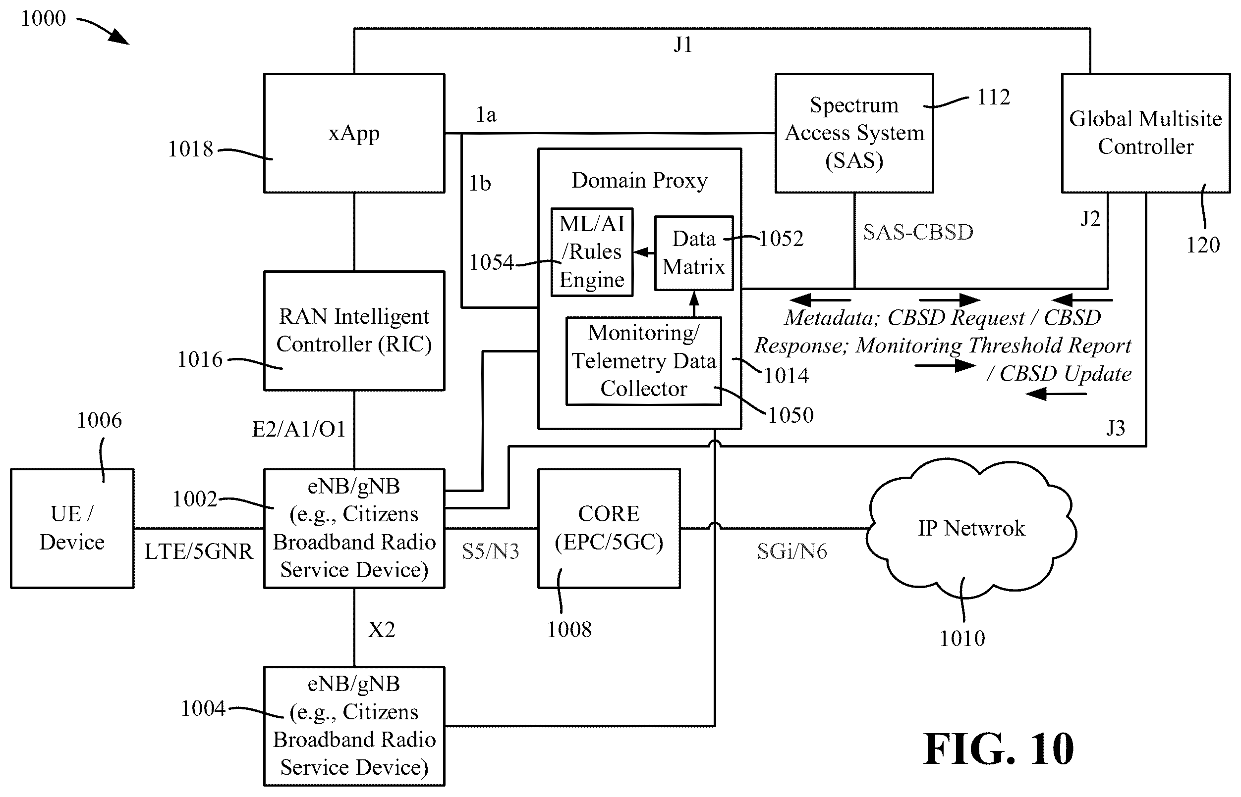 Patent US11832237 Figure 10 – Adaptive spectrum as a service