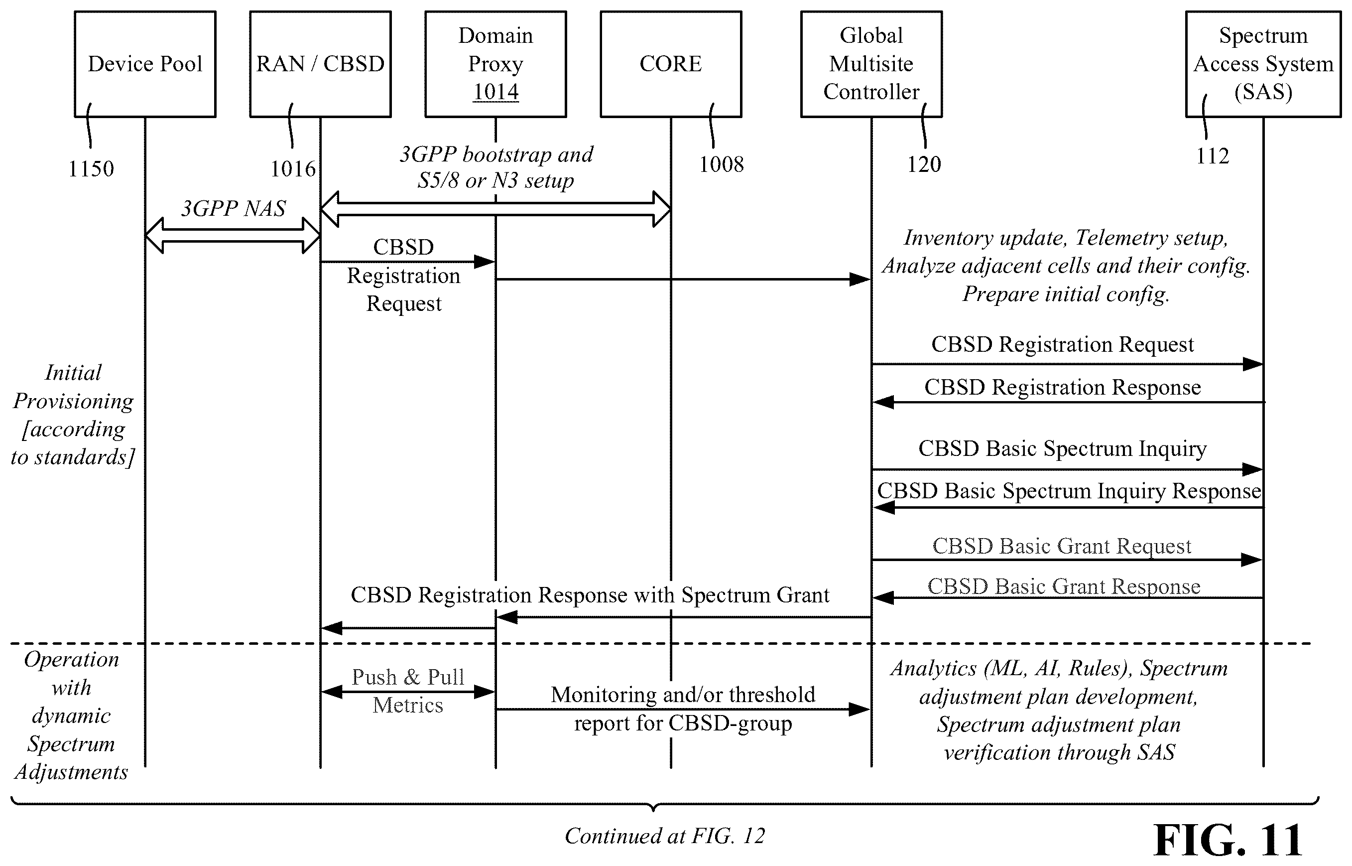 Patent US11832237 Figure 11 – Adaptive spectrum as a service