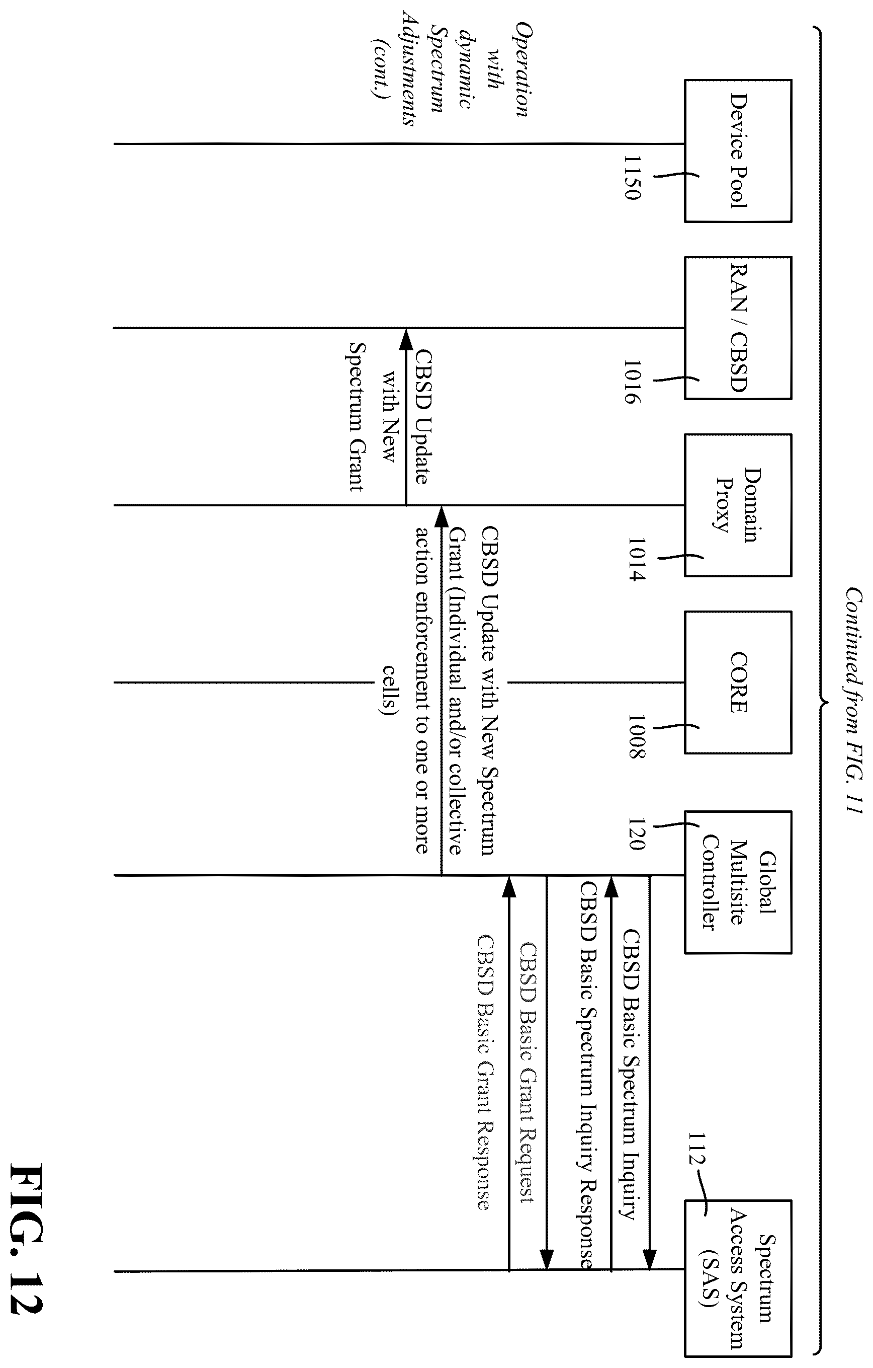 Patent US11832237 Figure 12 – Adaptive spectrum as a service