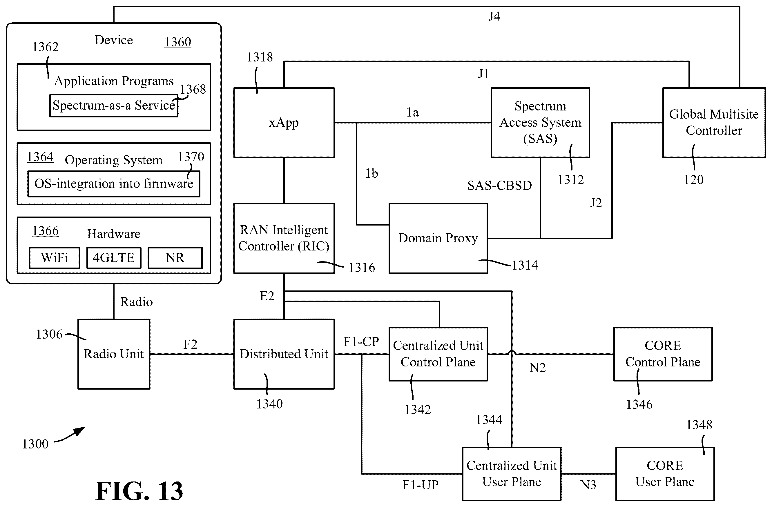 Patent US11832237 Figure 13 – Adaptive spectrum as a service