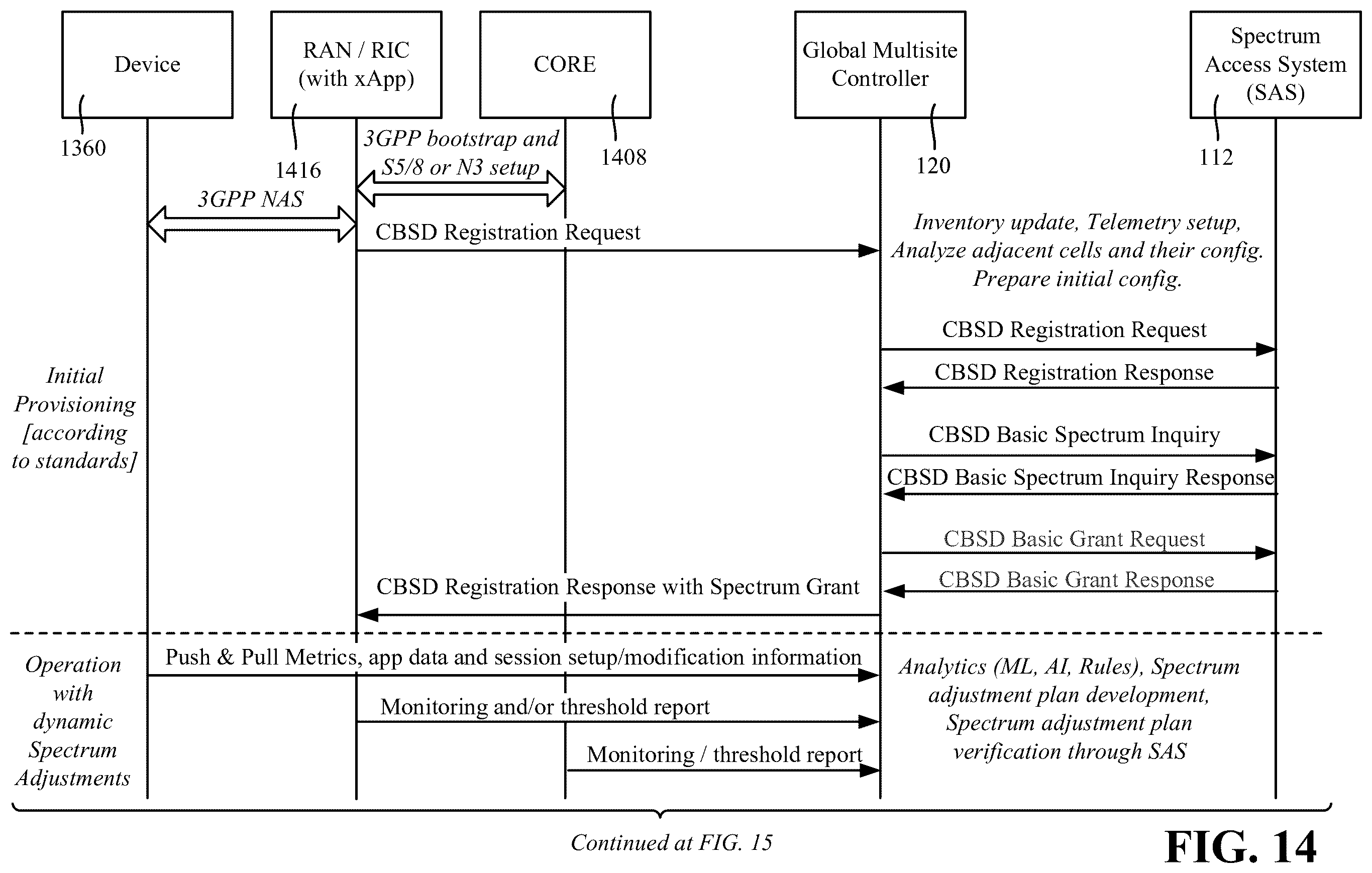Patent US11832237 Figure 14 – Adaptive spectrum as a service