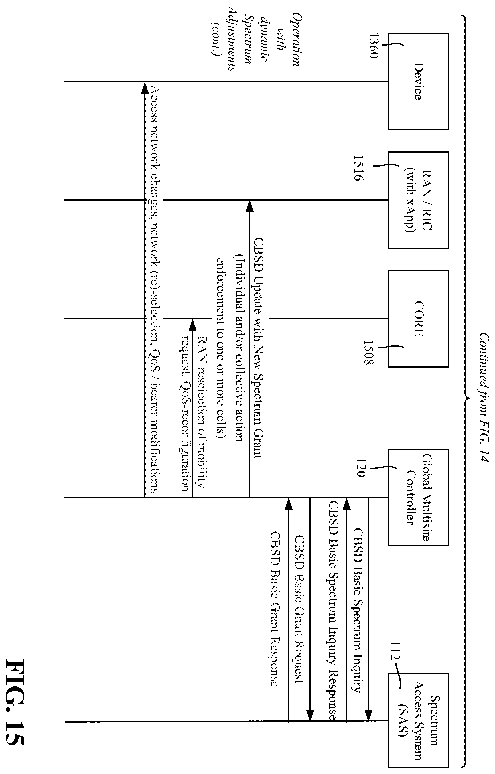 Patent US11832237 Figure 15 – Adaptive spectrum as a service