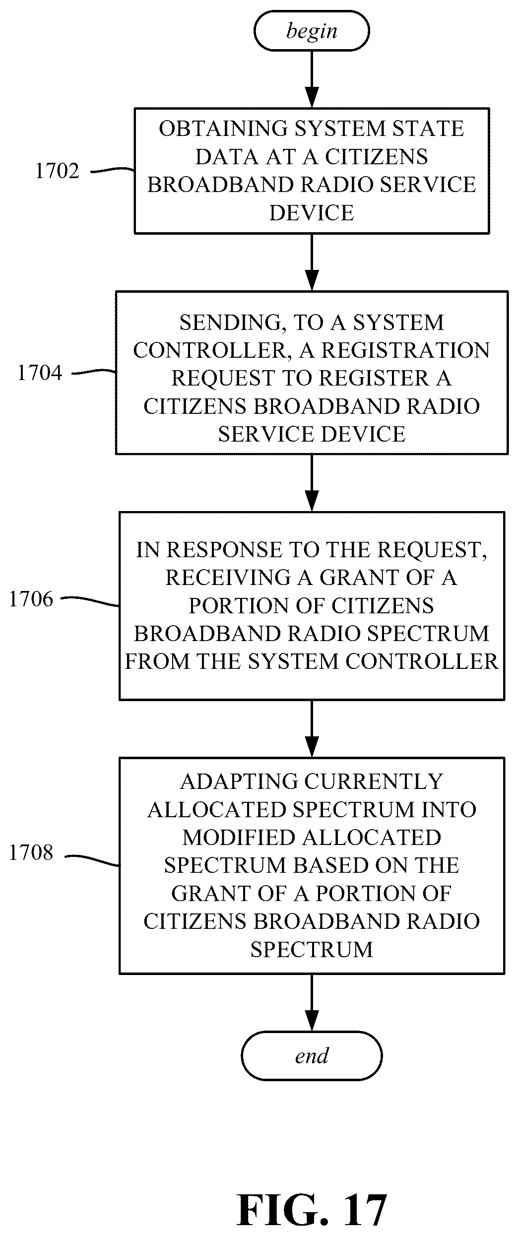 Patent US11832237 Figure 17 – Adaptive spectrum as a service