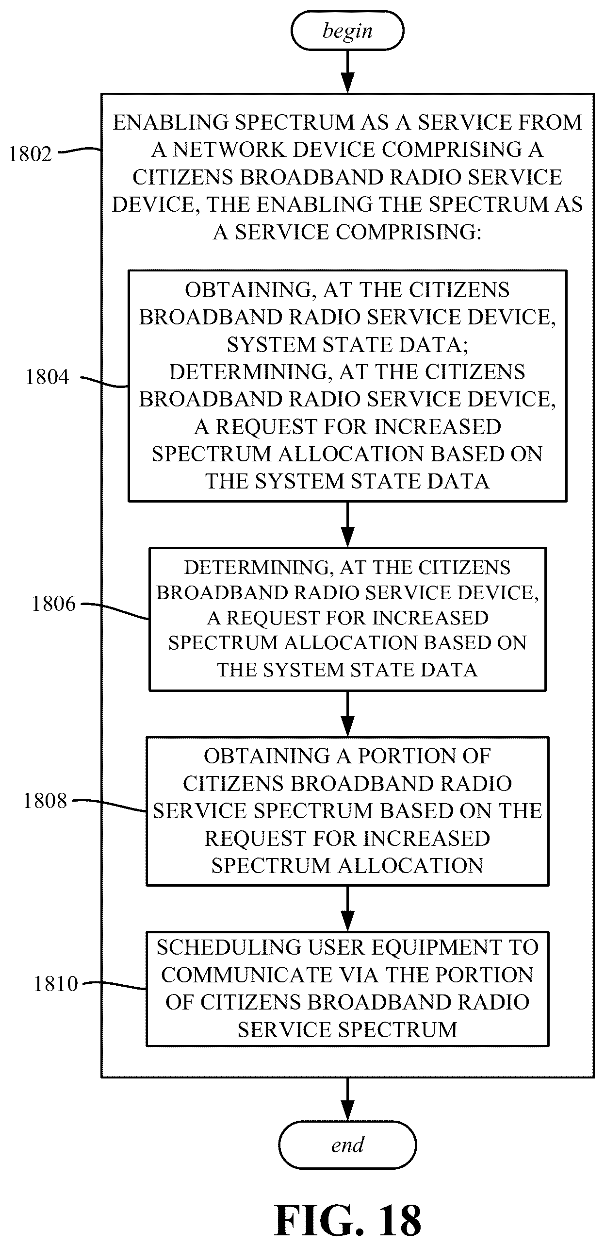 Patent US11832237 Figure 18 – Adaptive spectrum as a service