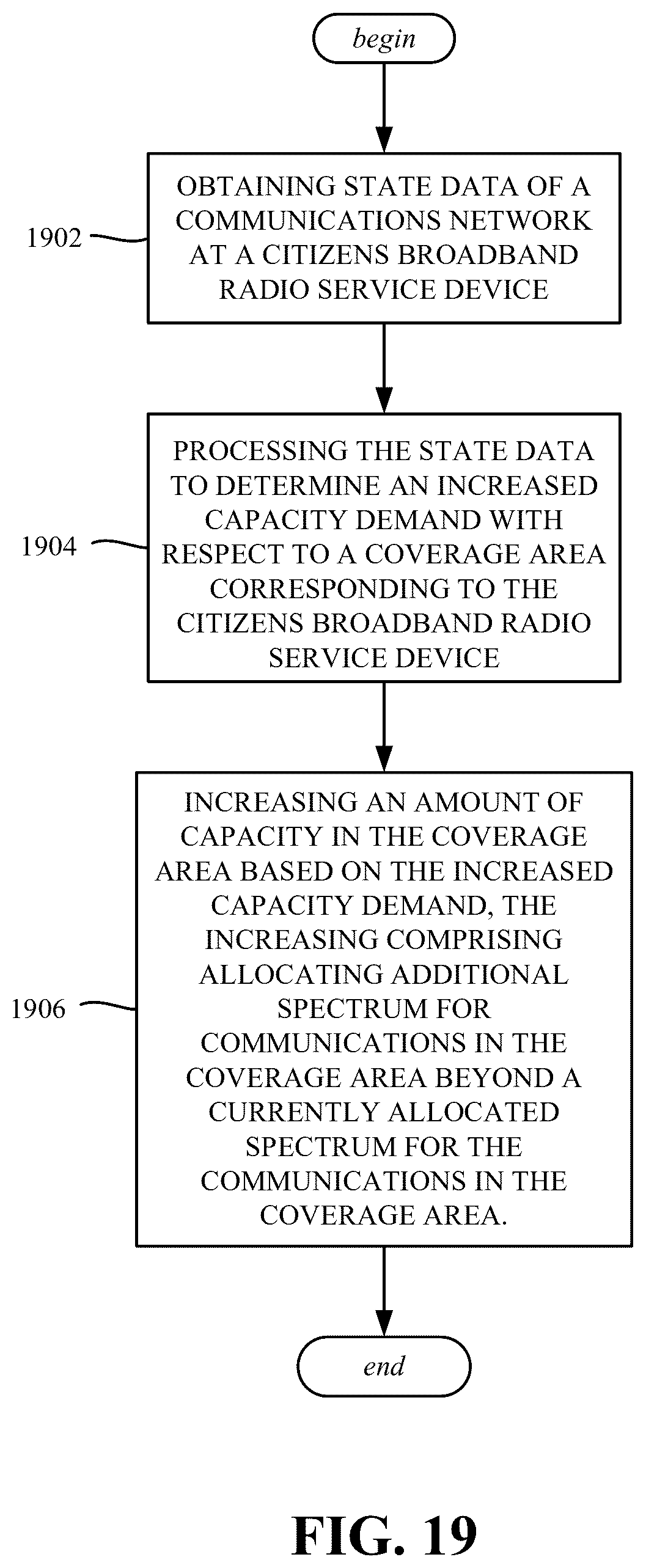 Patent US11832237 Figure 19 – Adaptive spectrum as a service