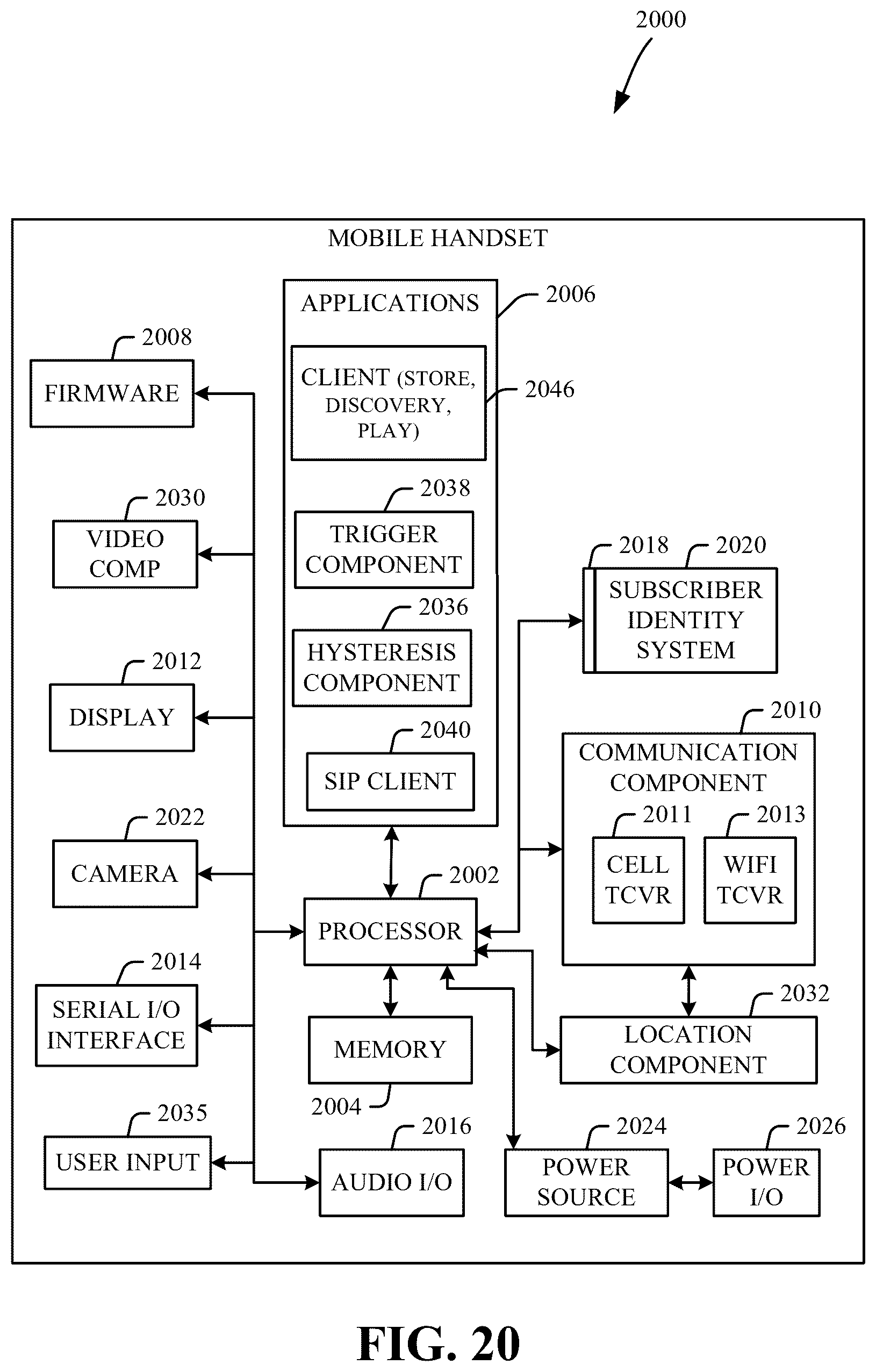 Patent US11832237 Figure 20 – Adaptive spectrum as a service