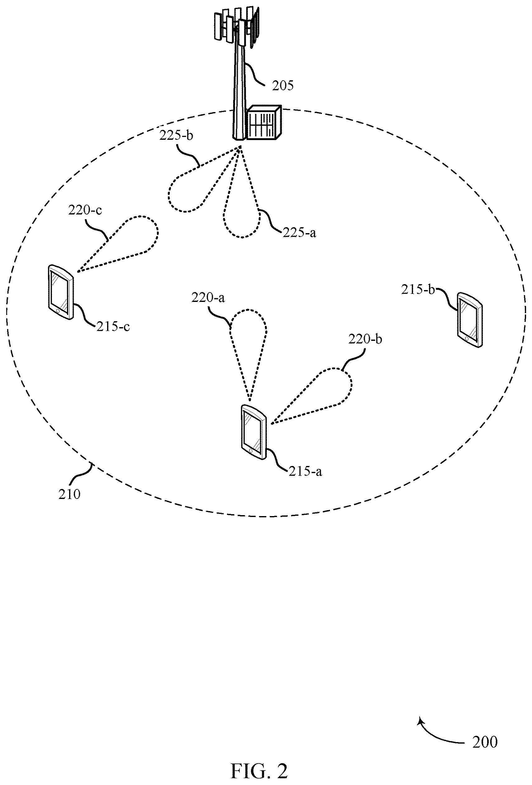 Patent US11832238 Figure 2 – Techniques for communicating sidelink transmission timing