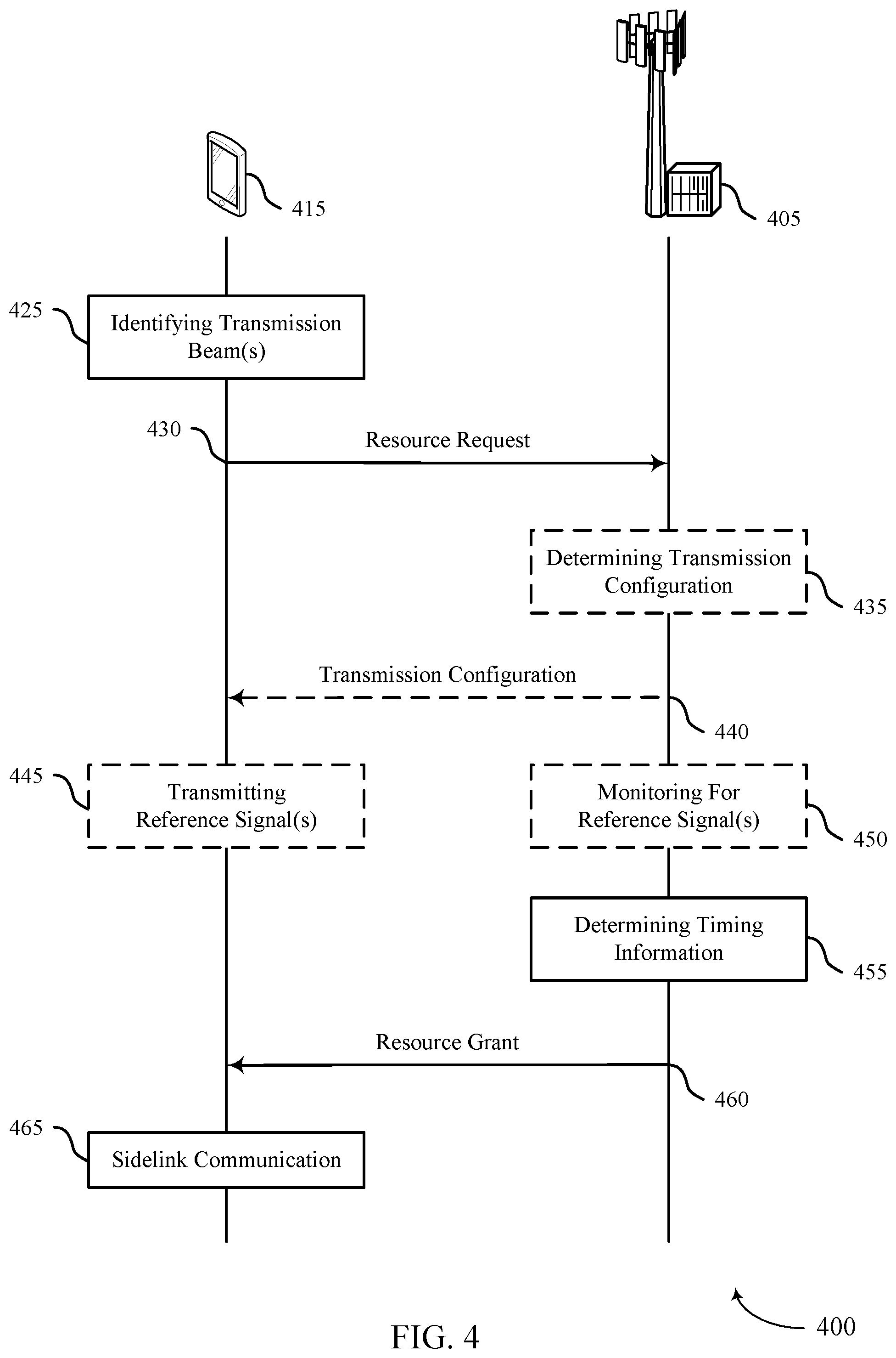 Patent US11832238 Figure 4 – Techniques for communicating sidelink transmission timing
