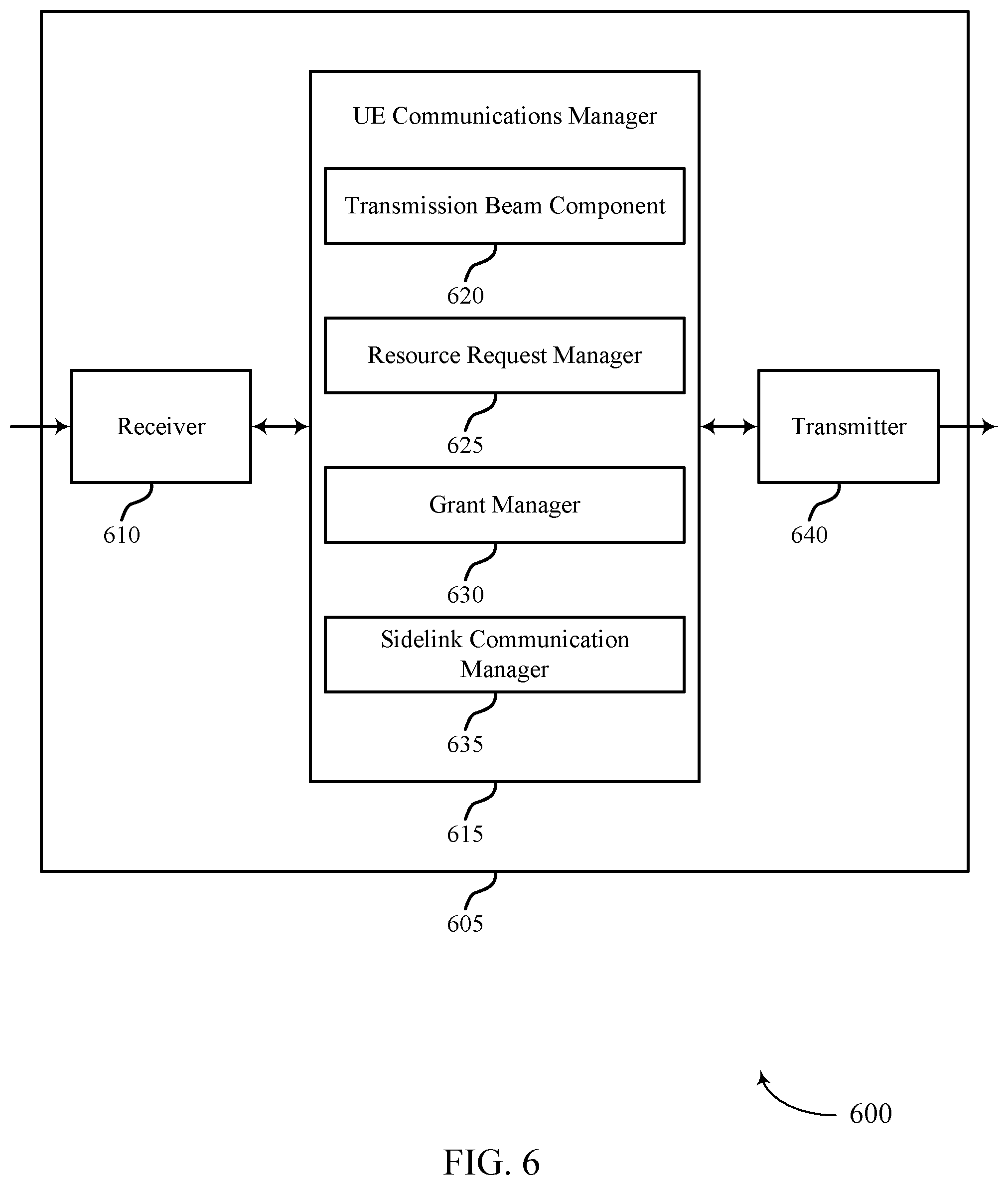 Patent US11832238 Figure 6 – Techniques for communicating sidelink transmission timing