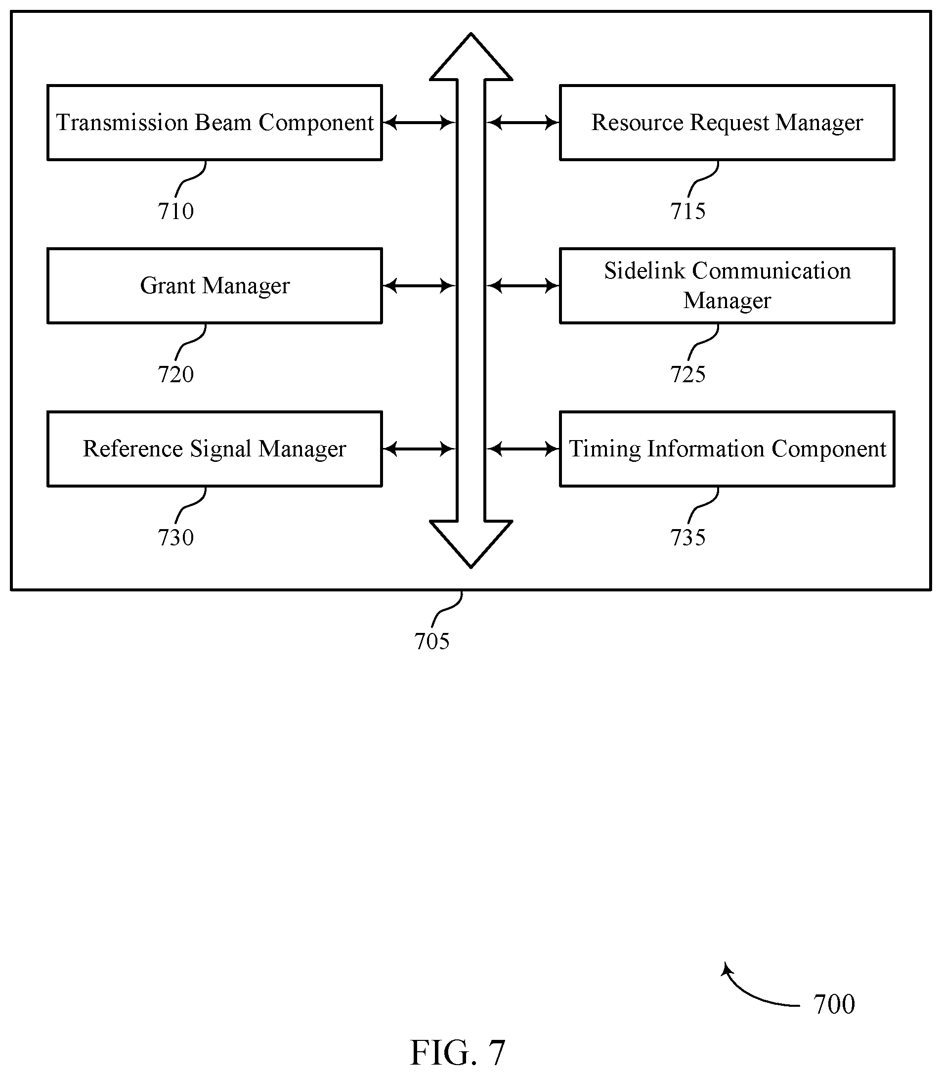 Patent US11832238 Figure 7 – Techniques for communicating sidelink transmission timing