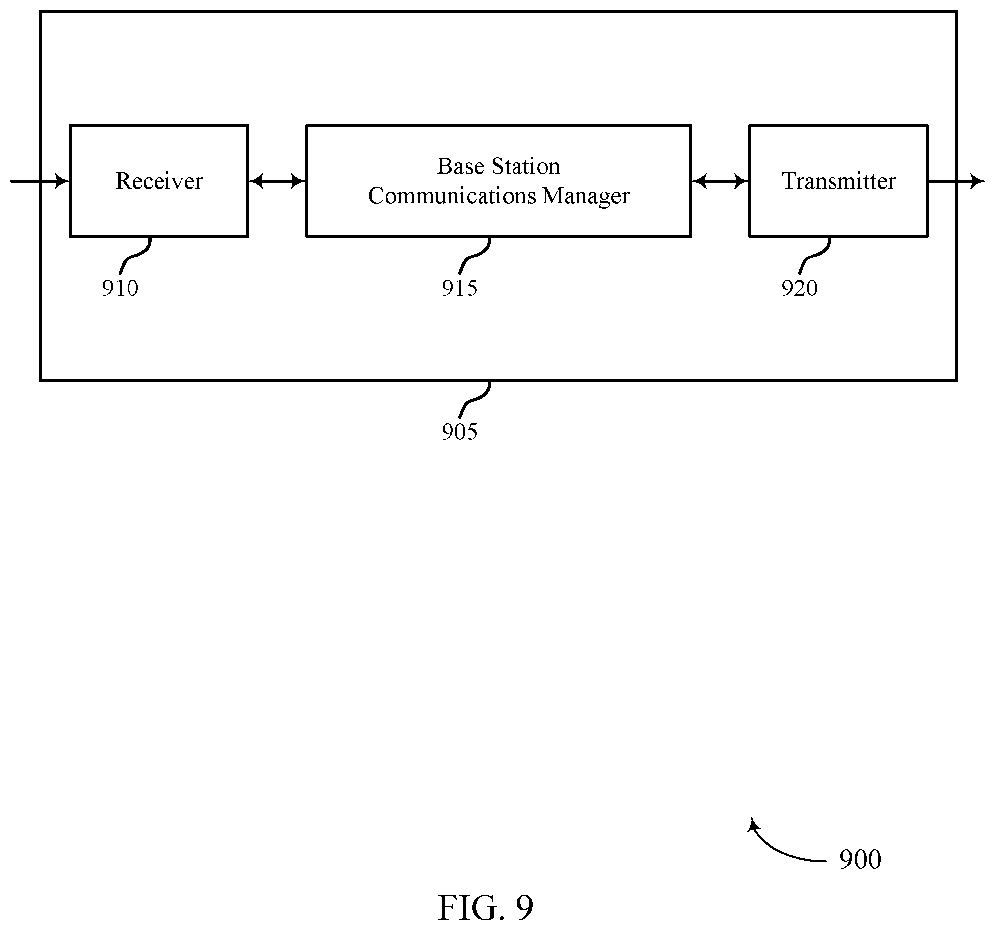 Patent US11832238 Figure 9 – Techniques for communicating sidelink transmission timing
