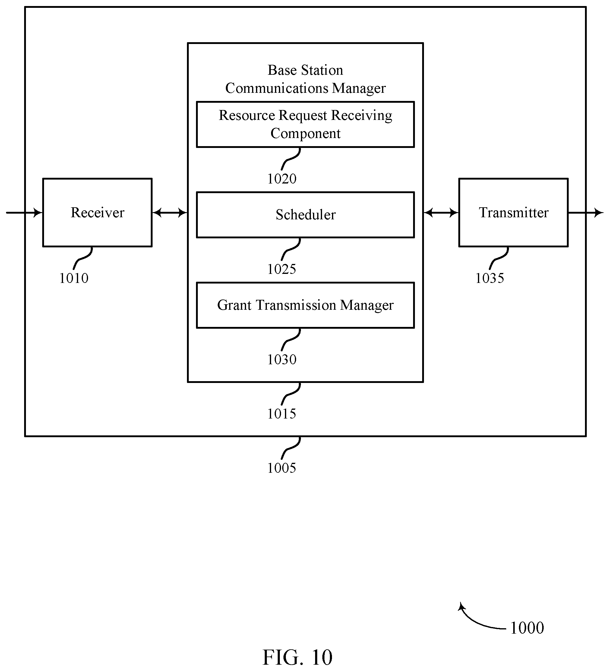 Patent US11832238 Figure 10 – Techniques for communicating sidelink transmission timing
