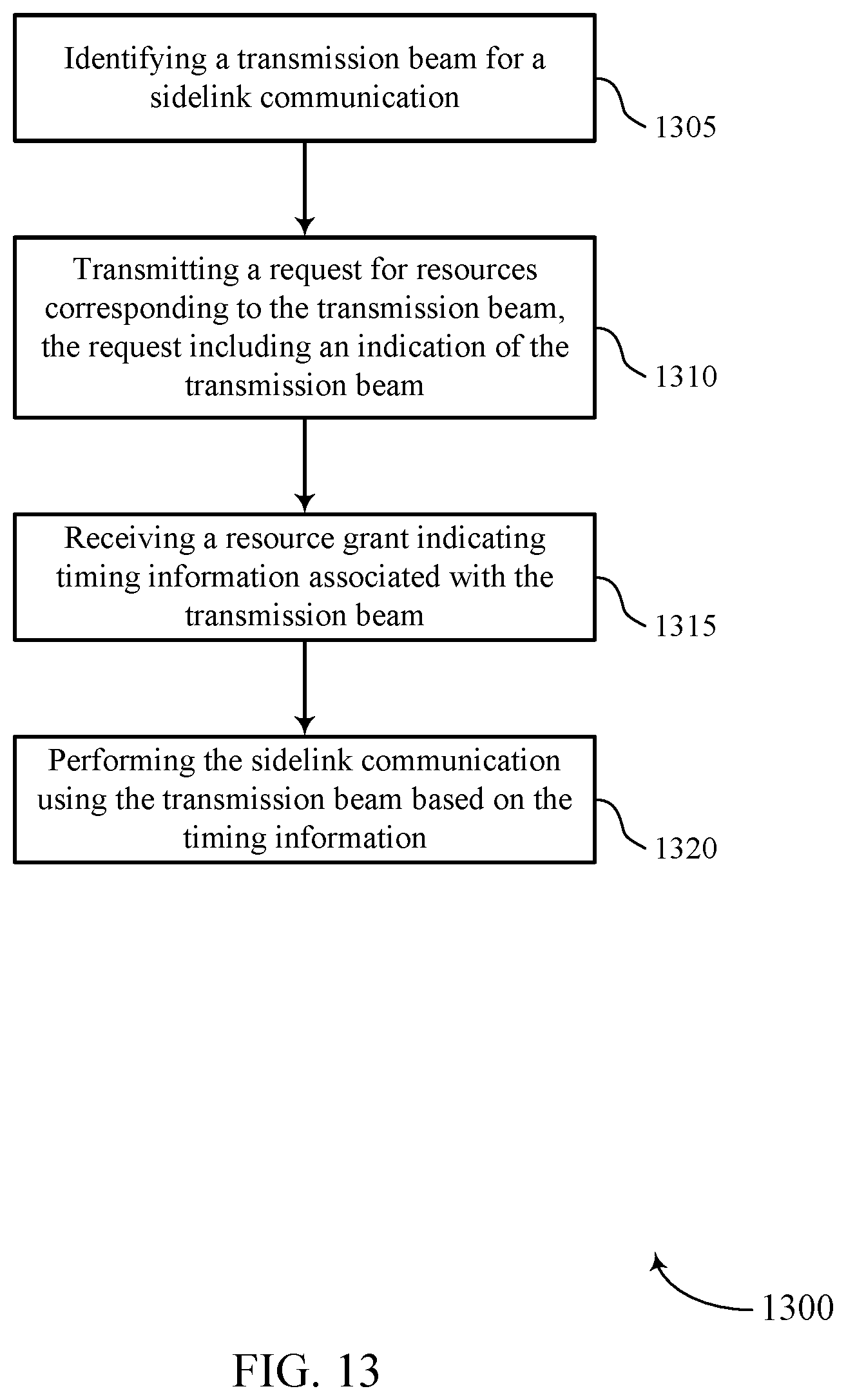Patent US11832238 Figure 13 – Techniques for communicating sidelink transmission timing