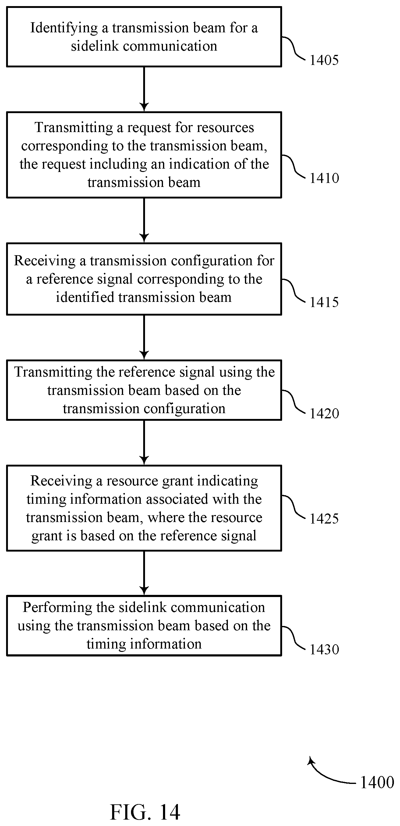 Patent US11832238 Figure 14 – Techniques for communicating sidelink transmission timing
