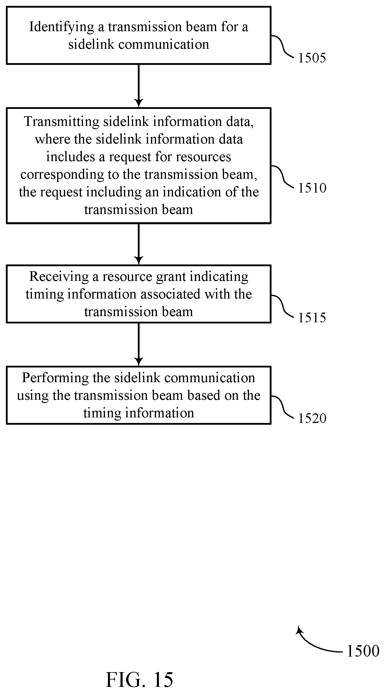 Patent US11832238 Figure 15 – Techniques for communicating sidelink transmission timing