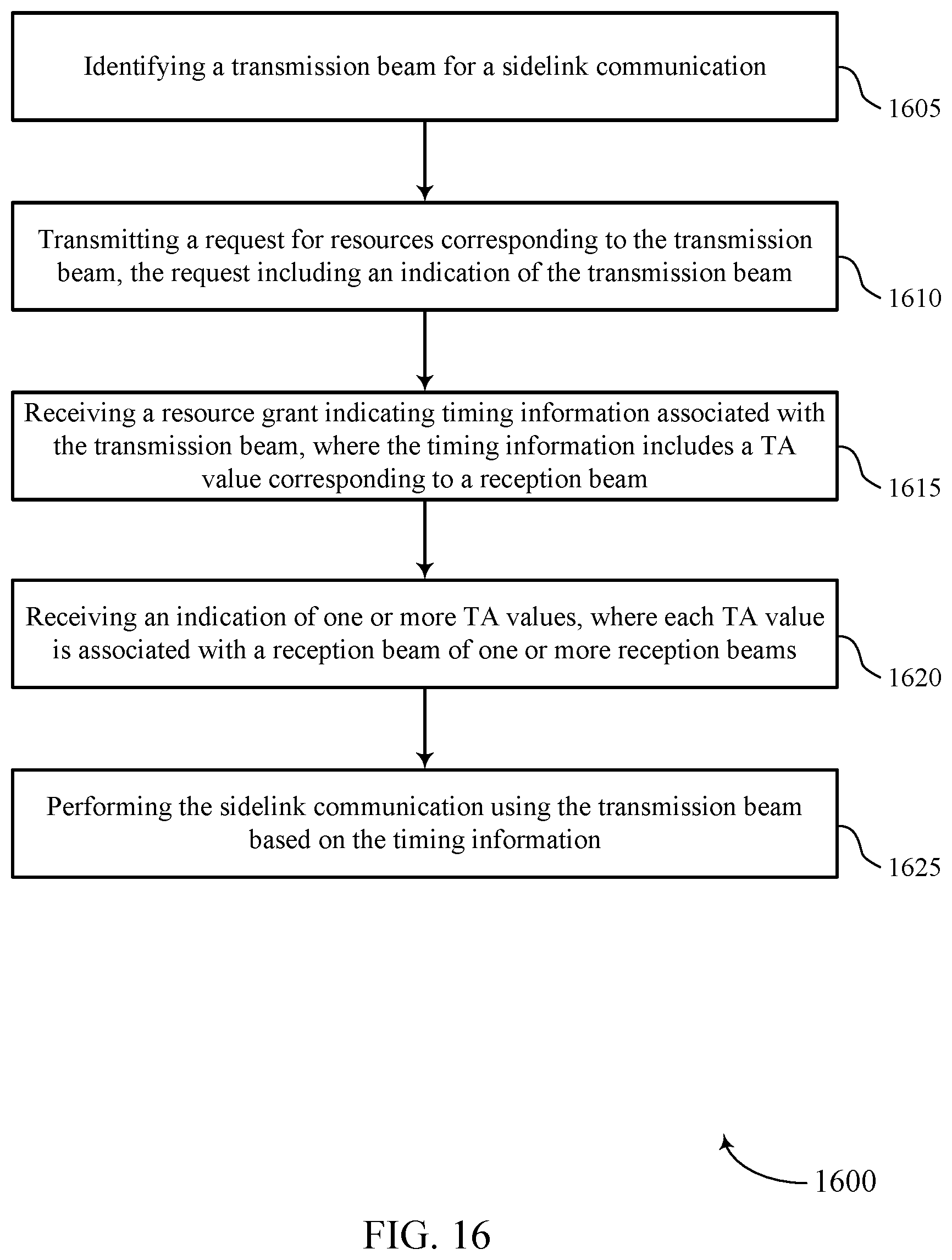Patent US11832238 Figure 16 – Techniques for communicating sidelink transmission timing