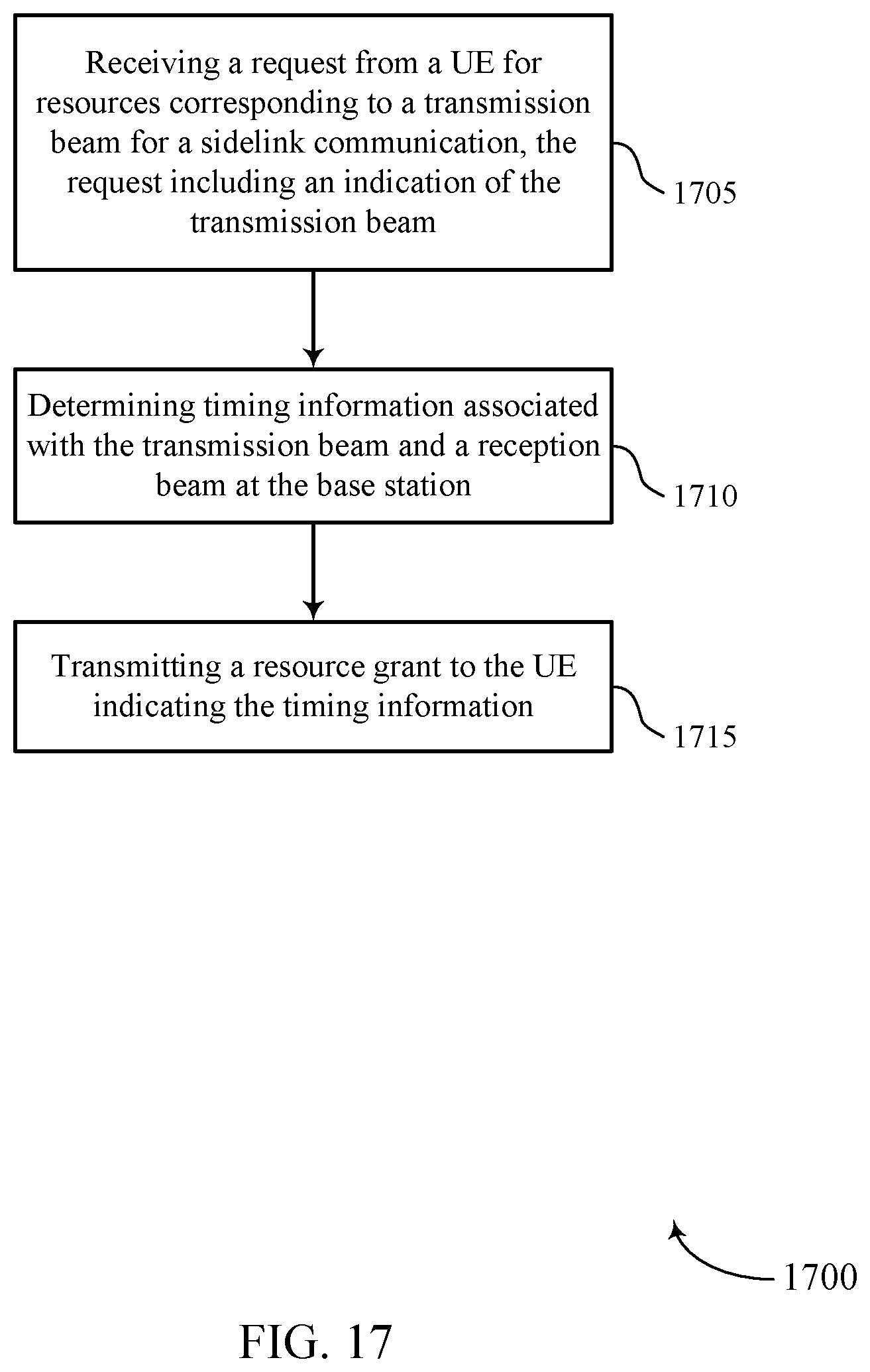 Patent US11832238 Figure 17 – Techniques for communicating sidelink transmission timing