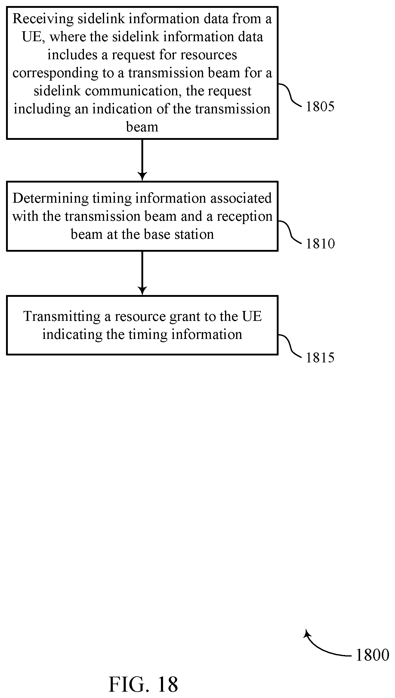 Patent US11832238 Figure 18 – Techniques for communicating sidelink transmission timing