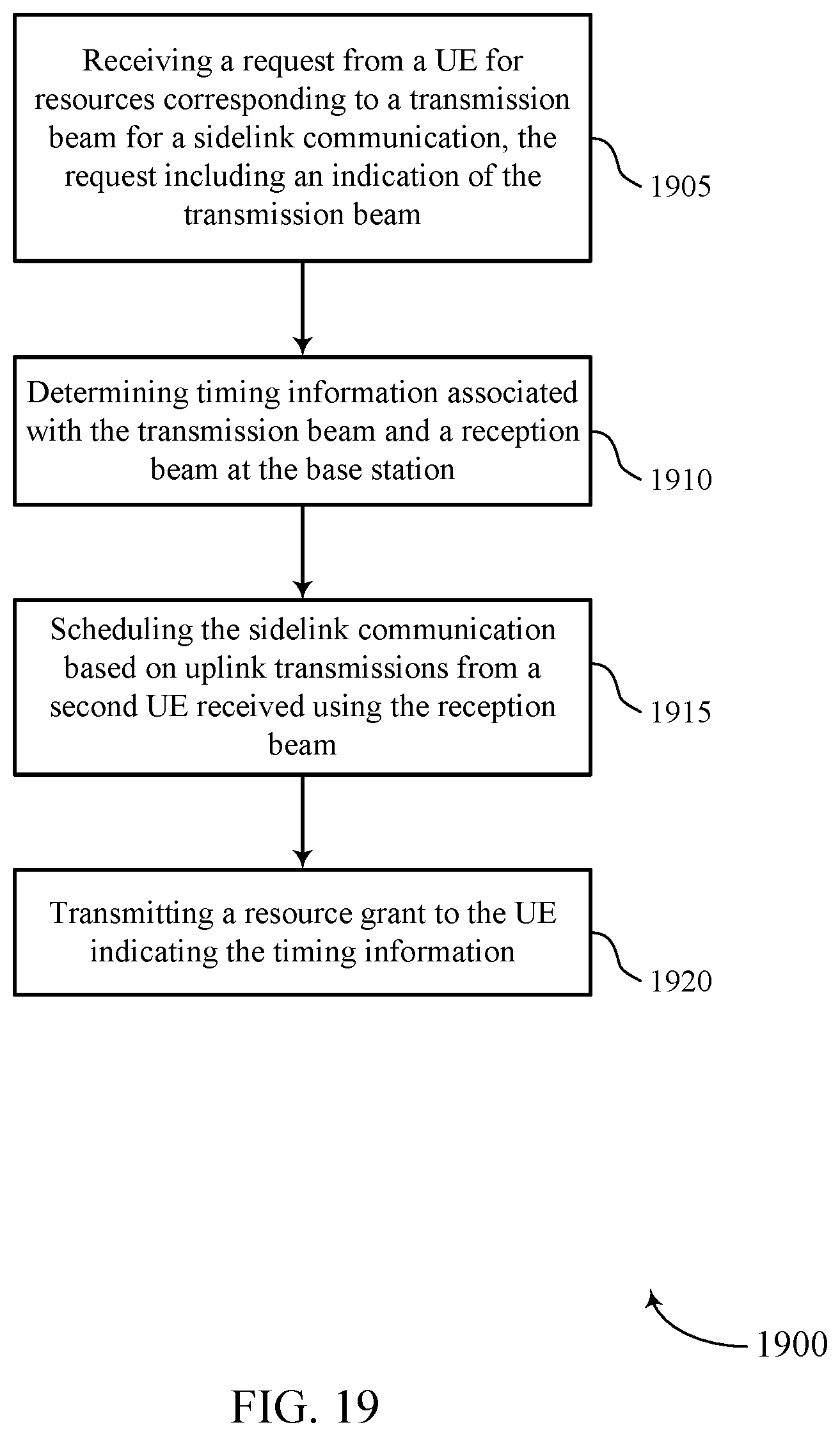 Patent US11832238 Figure 19 – Techniques for communicating sidelink transmission timing