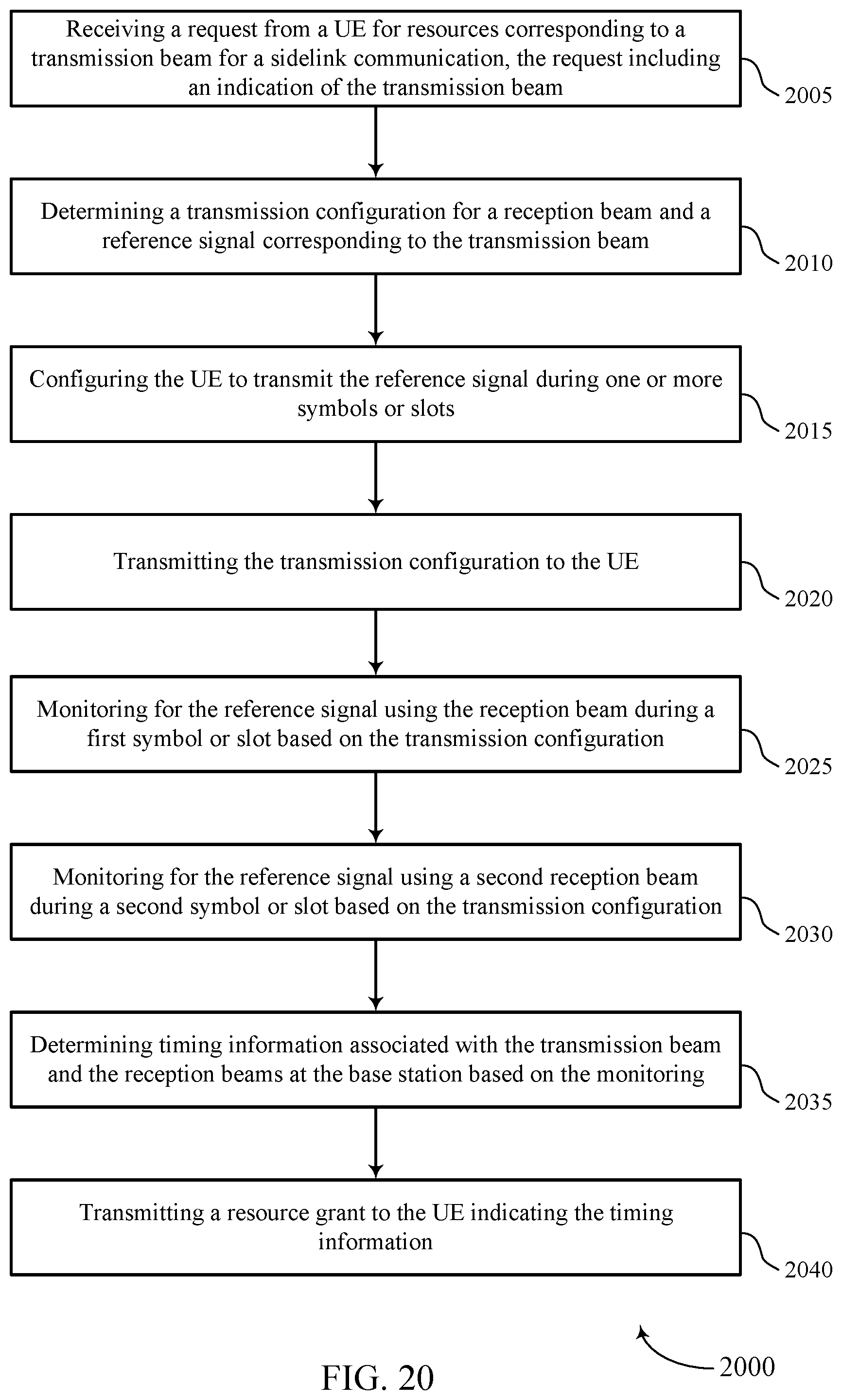 Patent US11832238 Figure 20 – Techniques for communicating sidelink transmission timing