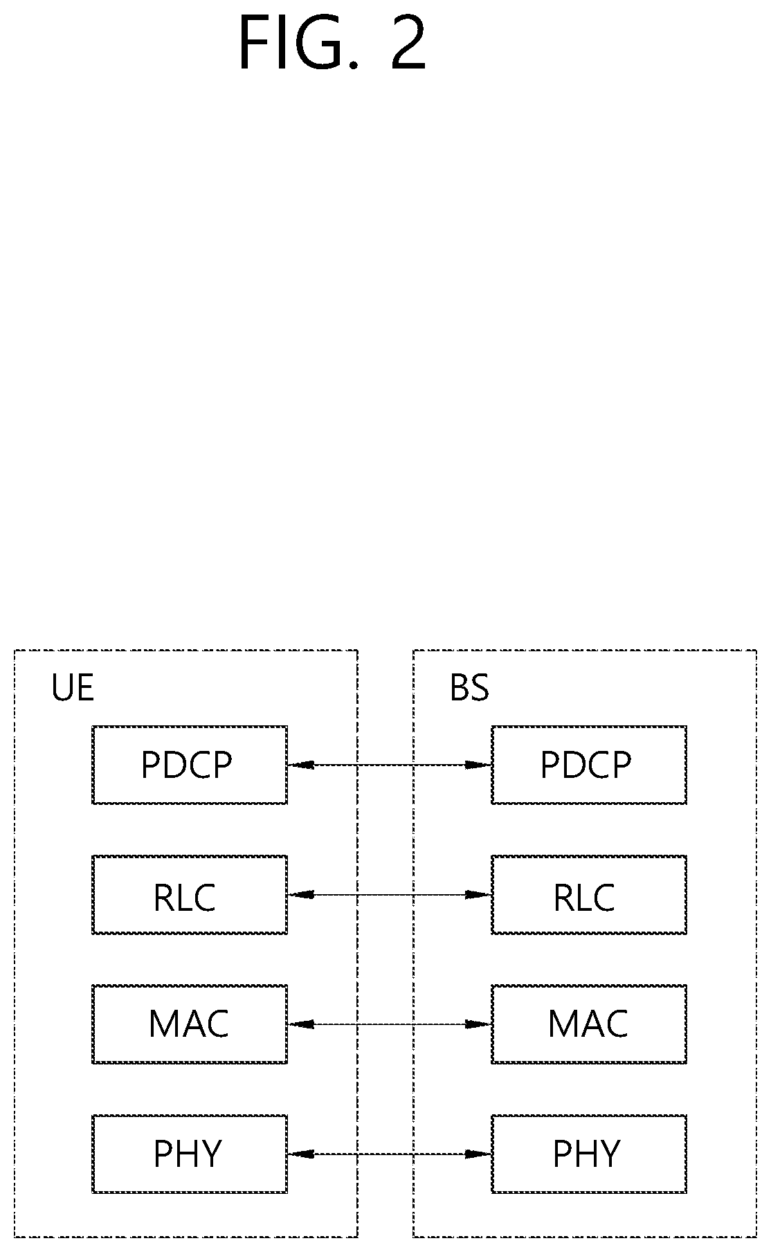 Patent US11832239 Figure 2 – Resource selection method for V2X operation of terminal in wireless communication system, and terminal using method