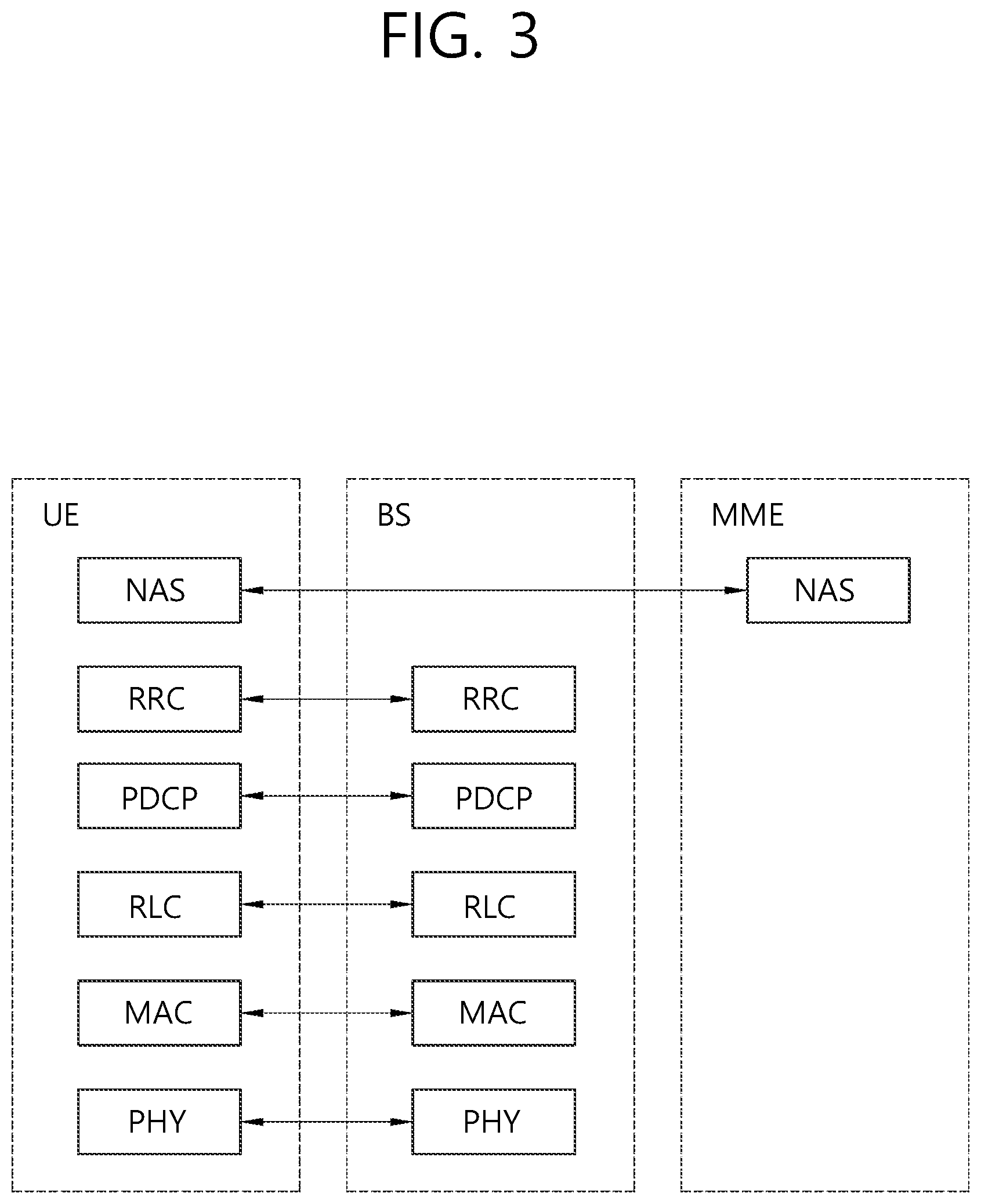 Patent US11832239 Figure 3 – Resource selection method for V2X operation of terminal in wireless communication system, and terminal using method