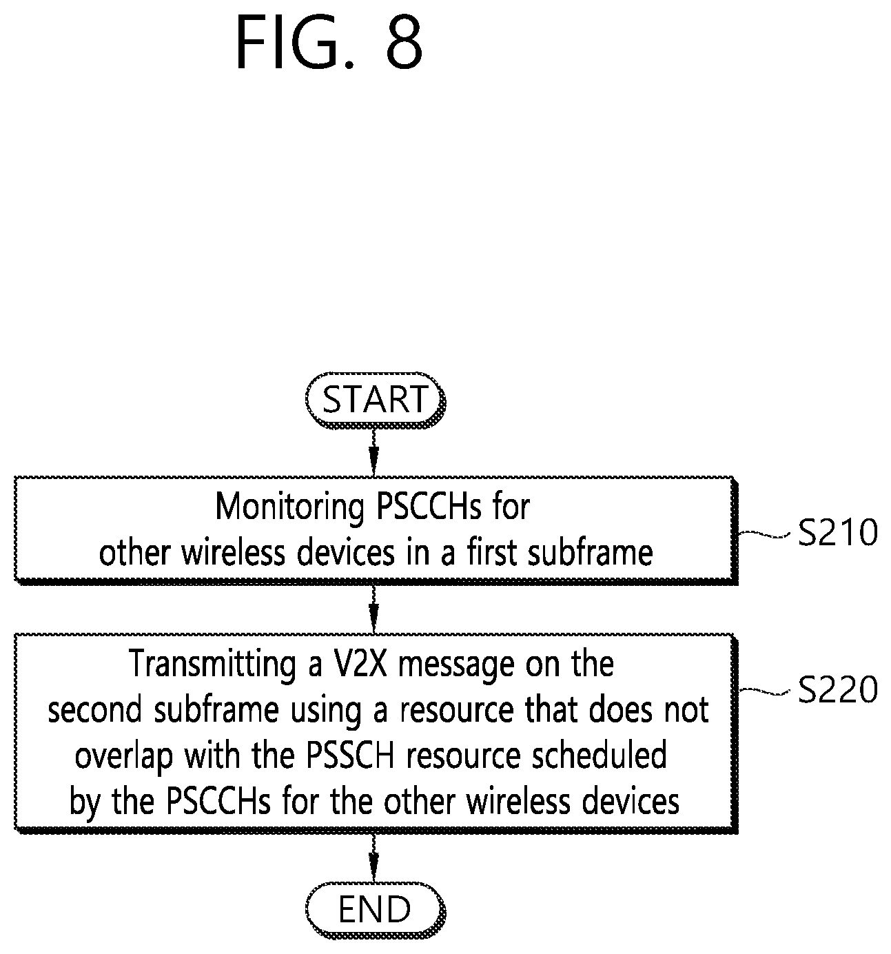 Patent US11832239 Figure 8 – Resource selection method for V2X operation of terminal in wireless communication system, and terminal using method