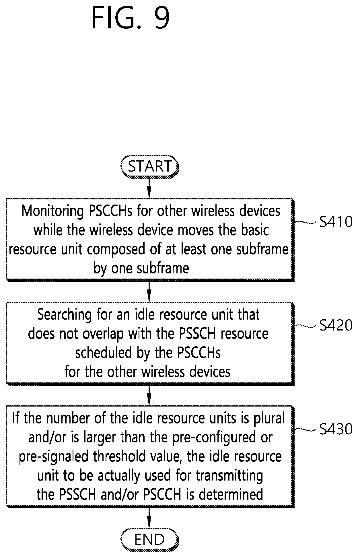 Patent US11832239 Figure 9 – Resource selection method for V2X operation of terminal in wireless communication system, and terminal using method