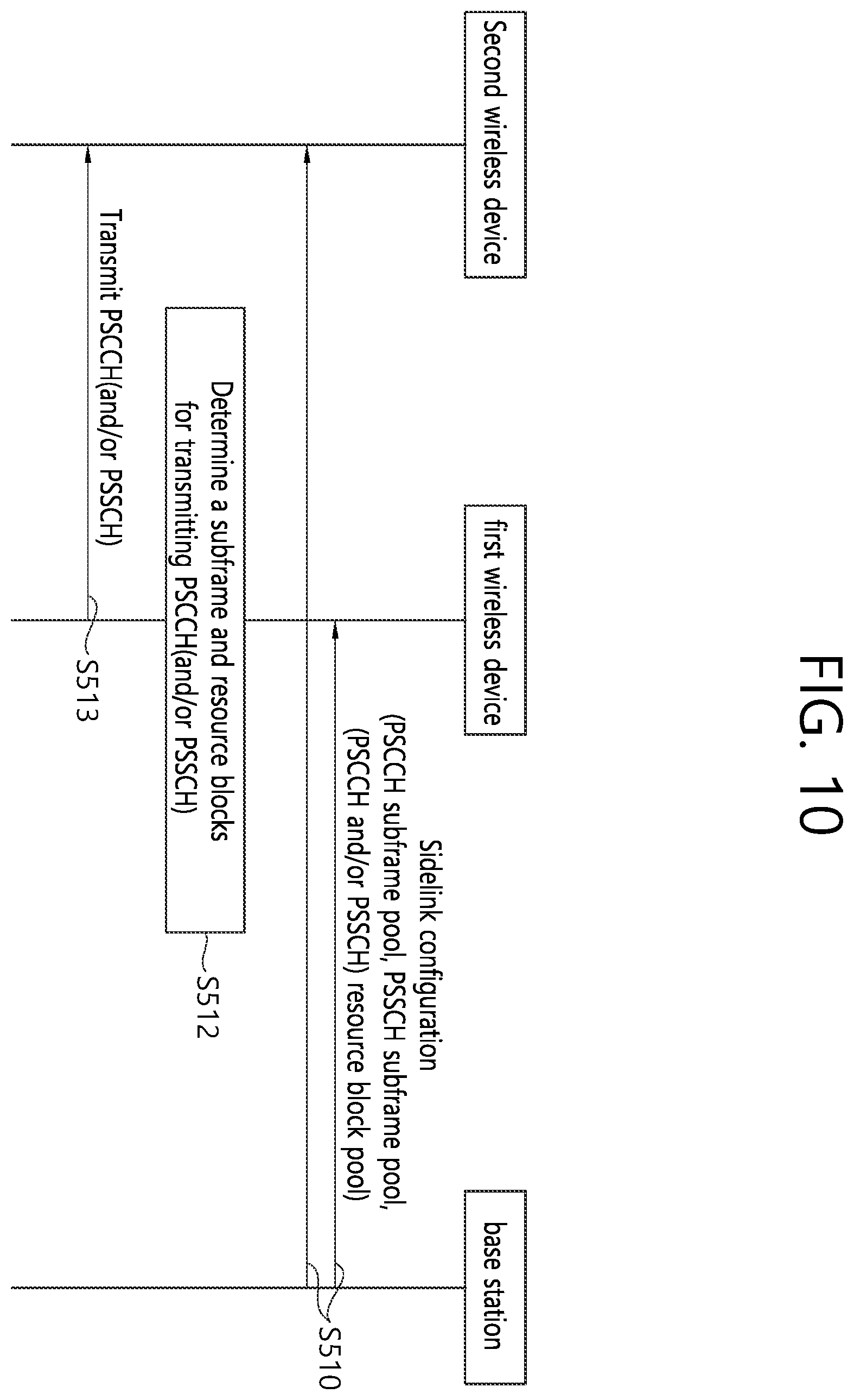 Patent US11832239 Figure 10 – Resource selection method for V2X operation of terminal in wireless communication system, and terminal using method
