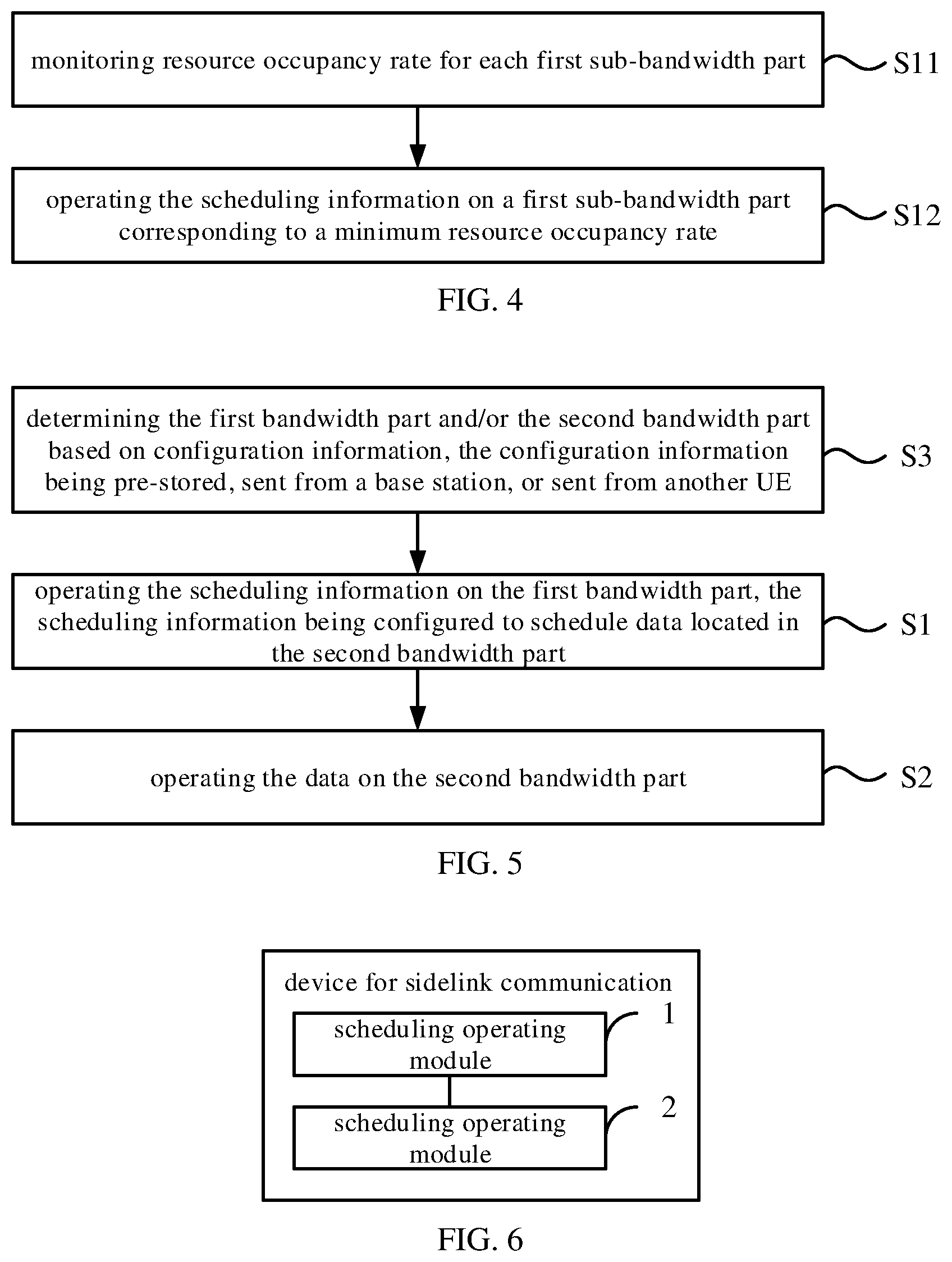 Patent US11832240 Figure 2 – Method and device for sidelink communication