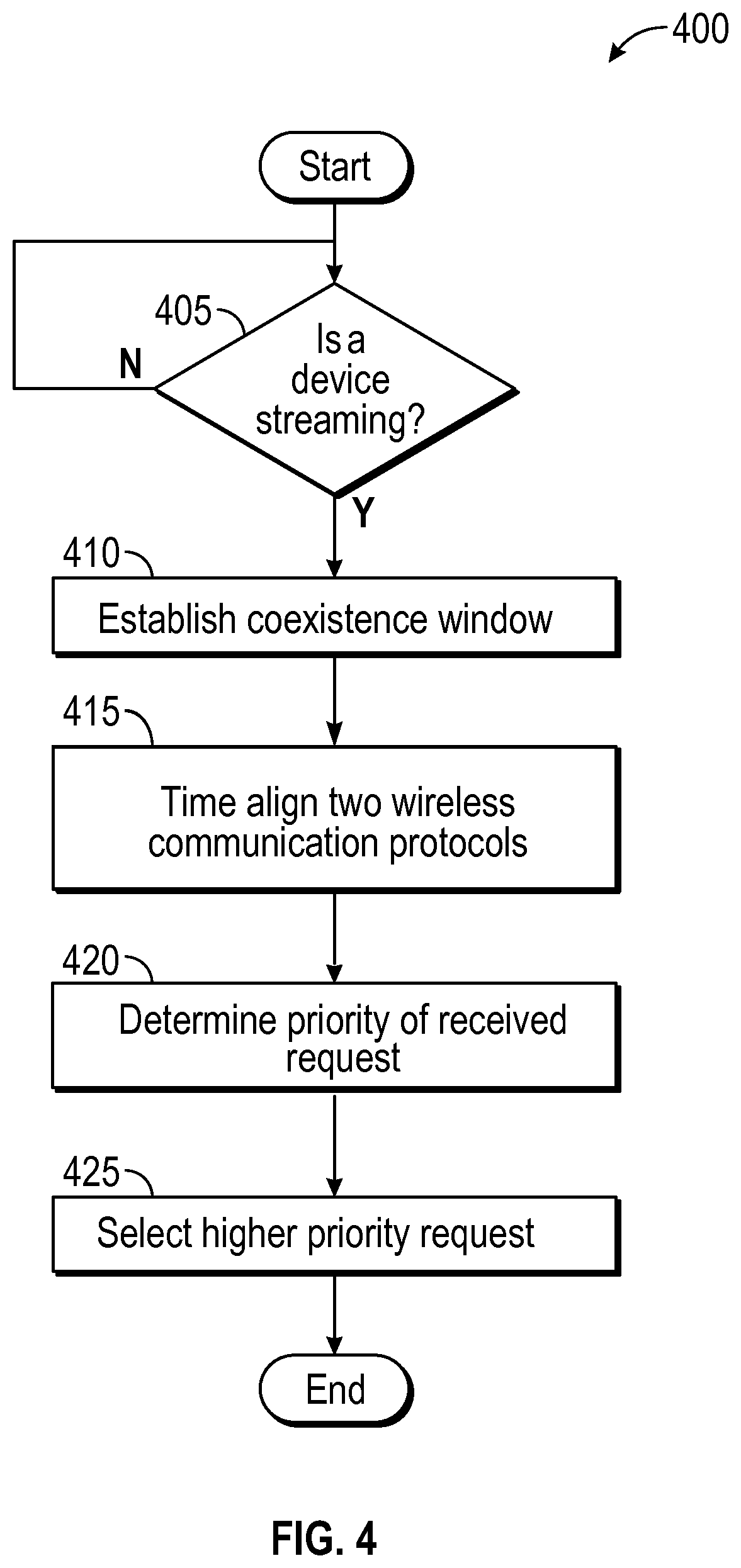 Patent US11832241 Figure 5 – Operating more than one wireless communication protocol with a coexistence window
