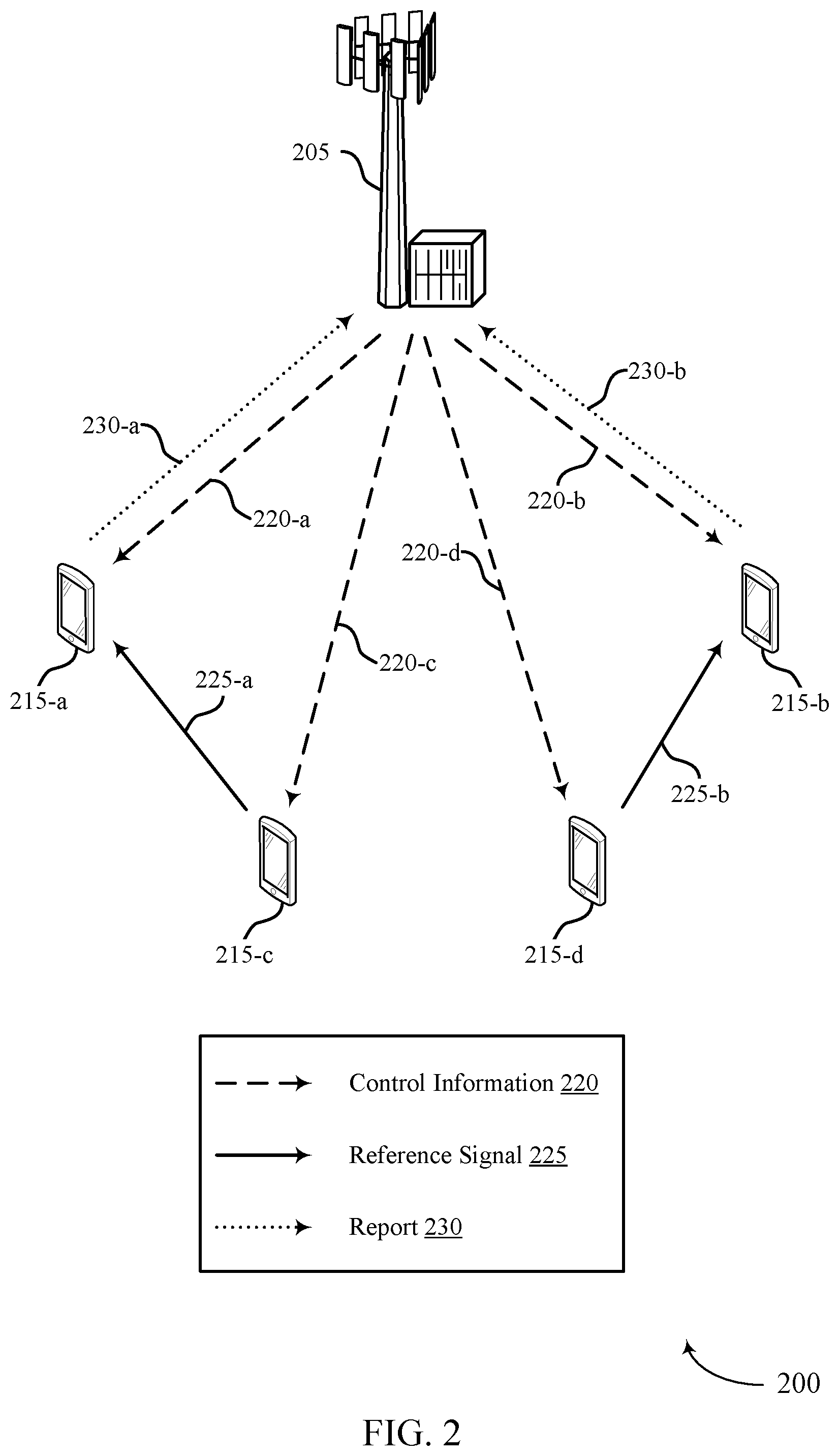 Patent US11832242 Figure 2 – Sidelink channel state information reporting