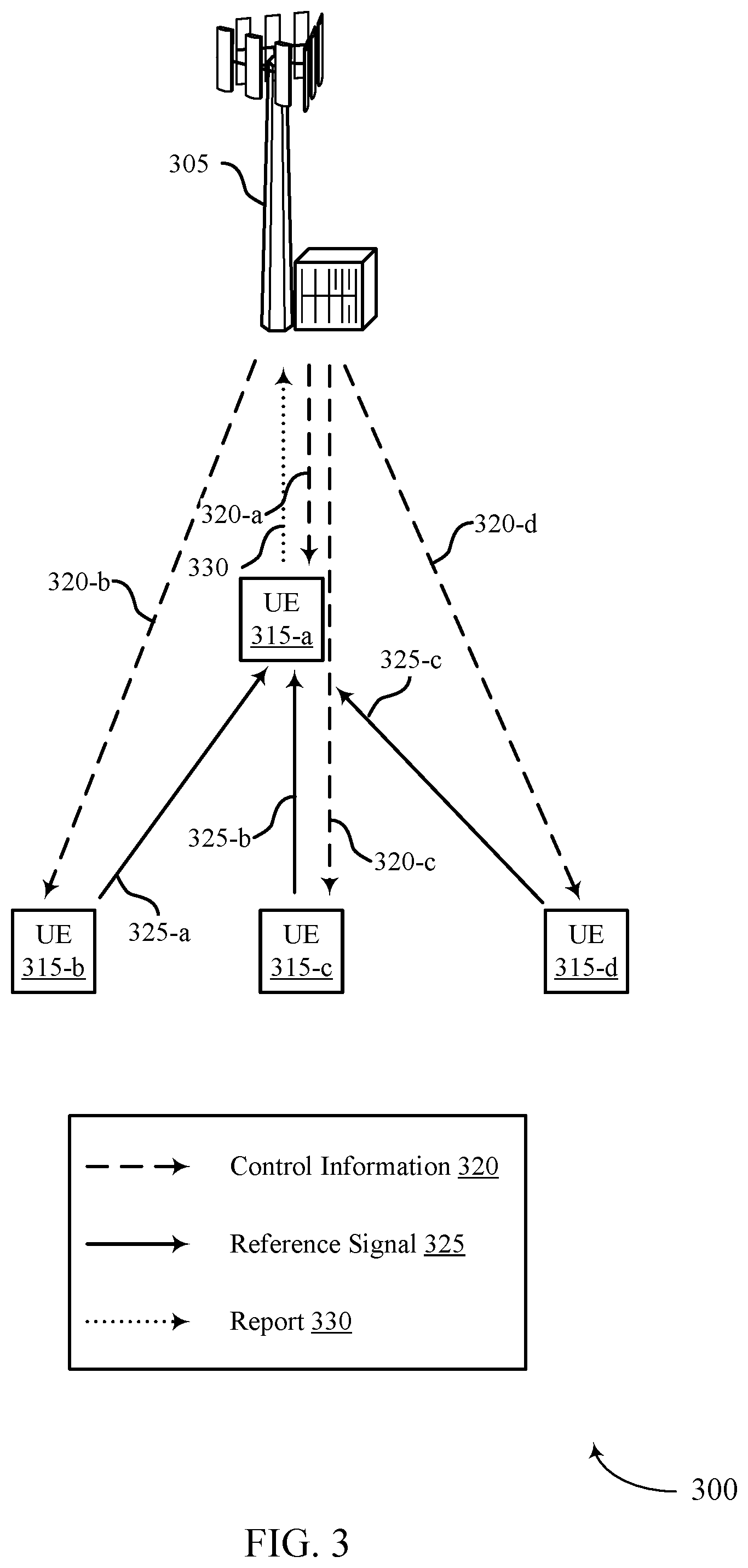Patent US11832242 Figure 3 – Sidelink channel state information reporting