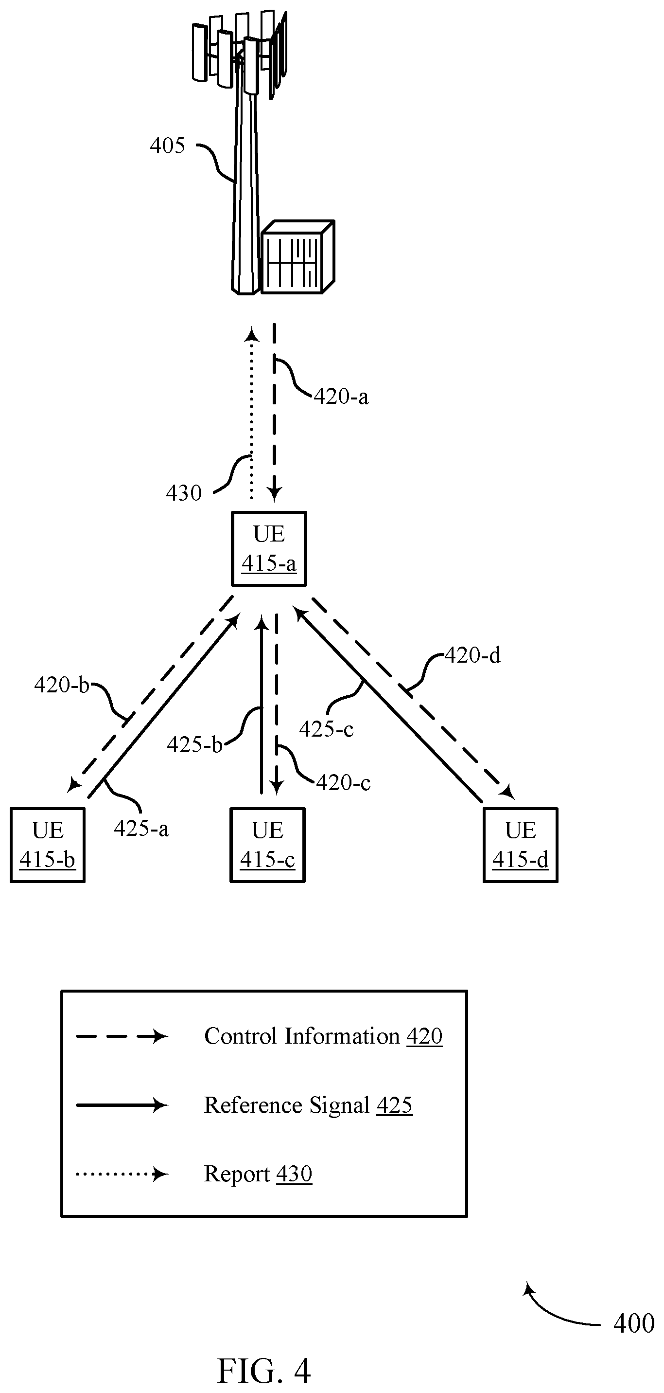 Patent US11832242 Figure 4 – Sidelink channel state information reporting