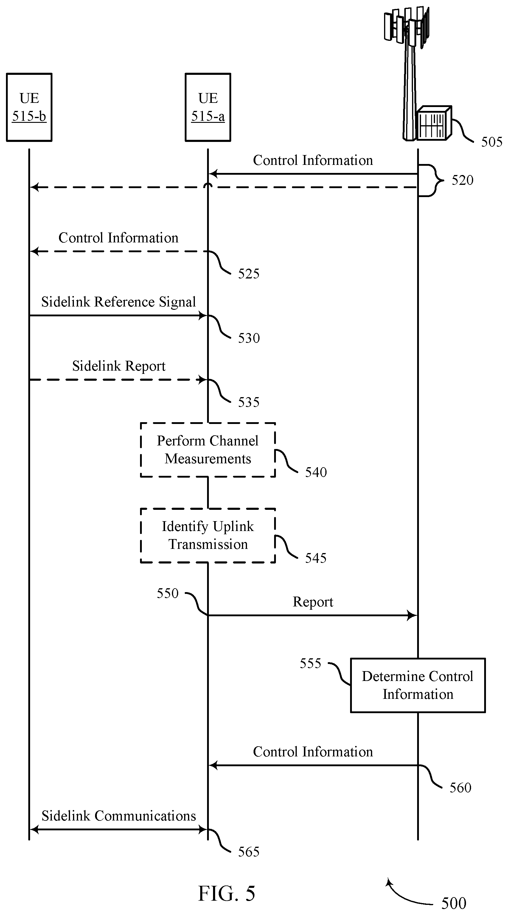 Patent US11832242 Figure 5 – Sidelink channel state information reporting