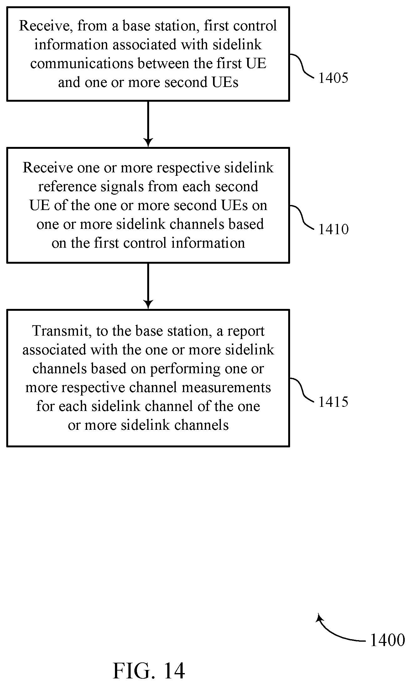 Patent US11832242 Figure 14 – Sidelink channel state information reporting