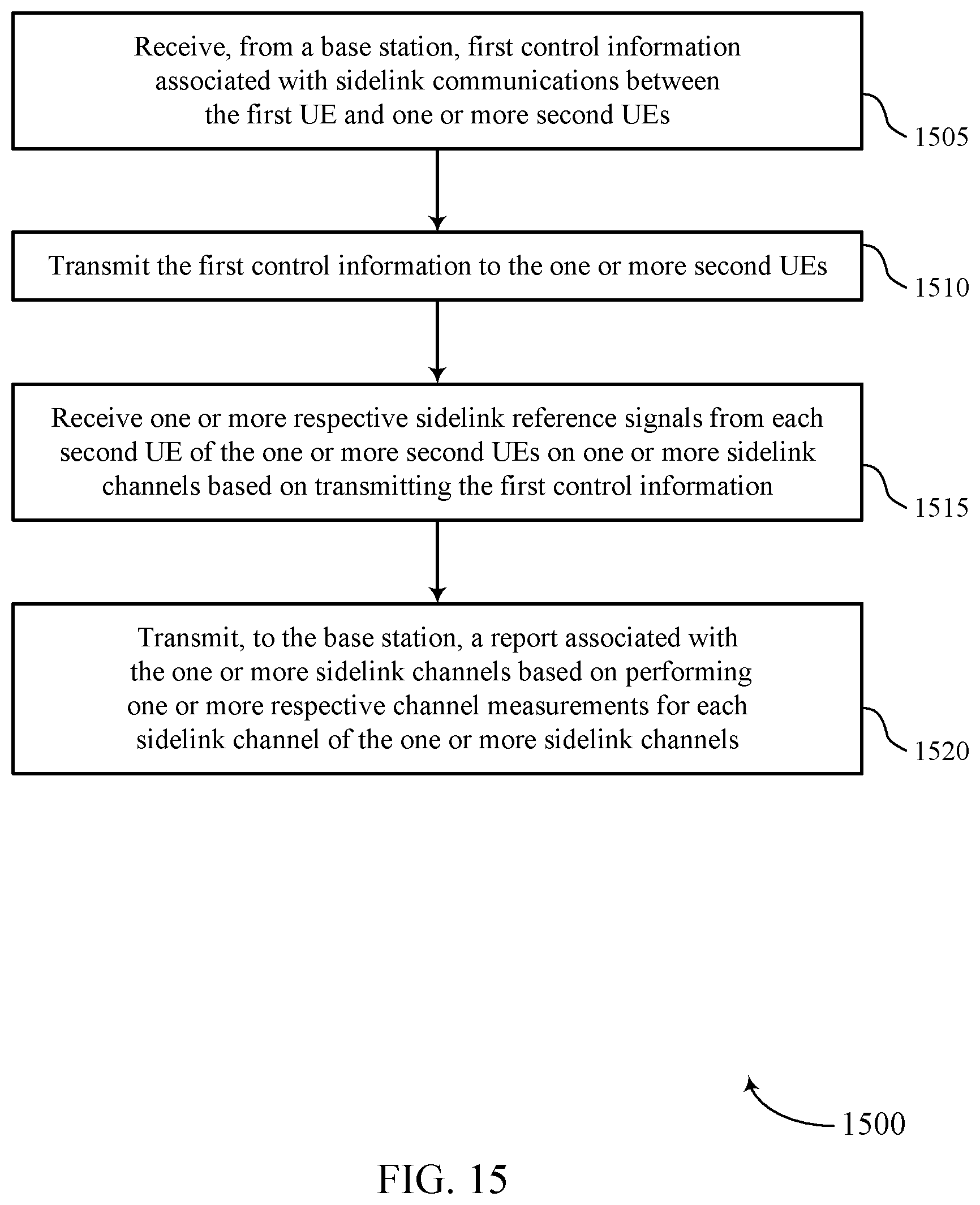 Patent US11832242 Figure 15 – Sidelink channel state information reporting
