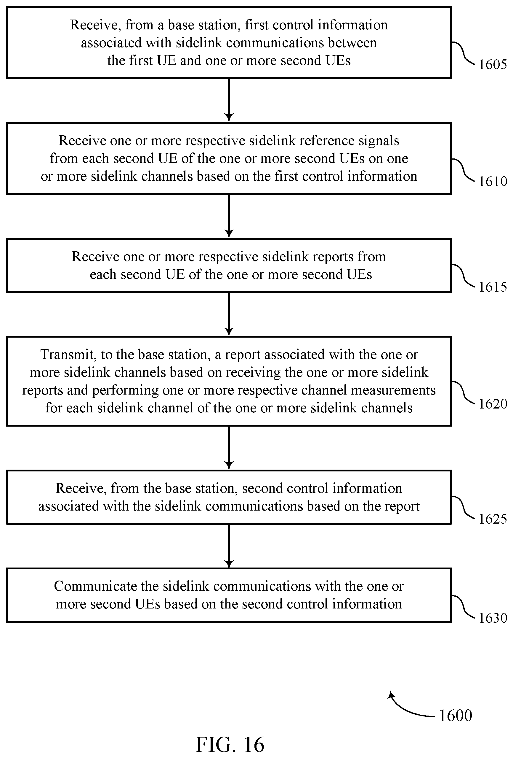 Patent US11832242 Figure 16 – Sidelink channel state information reporting