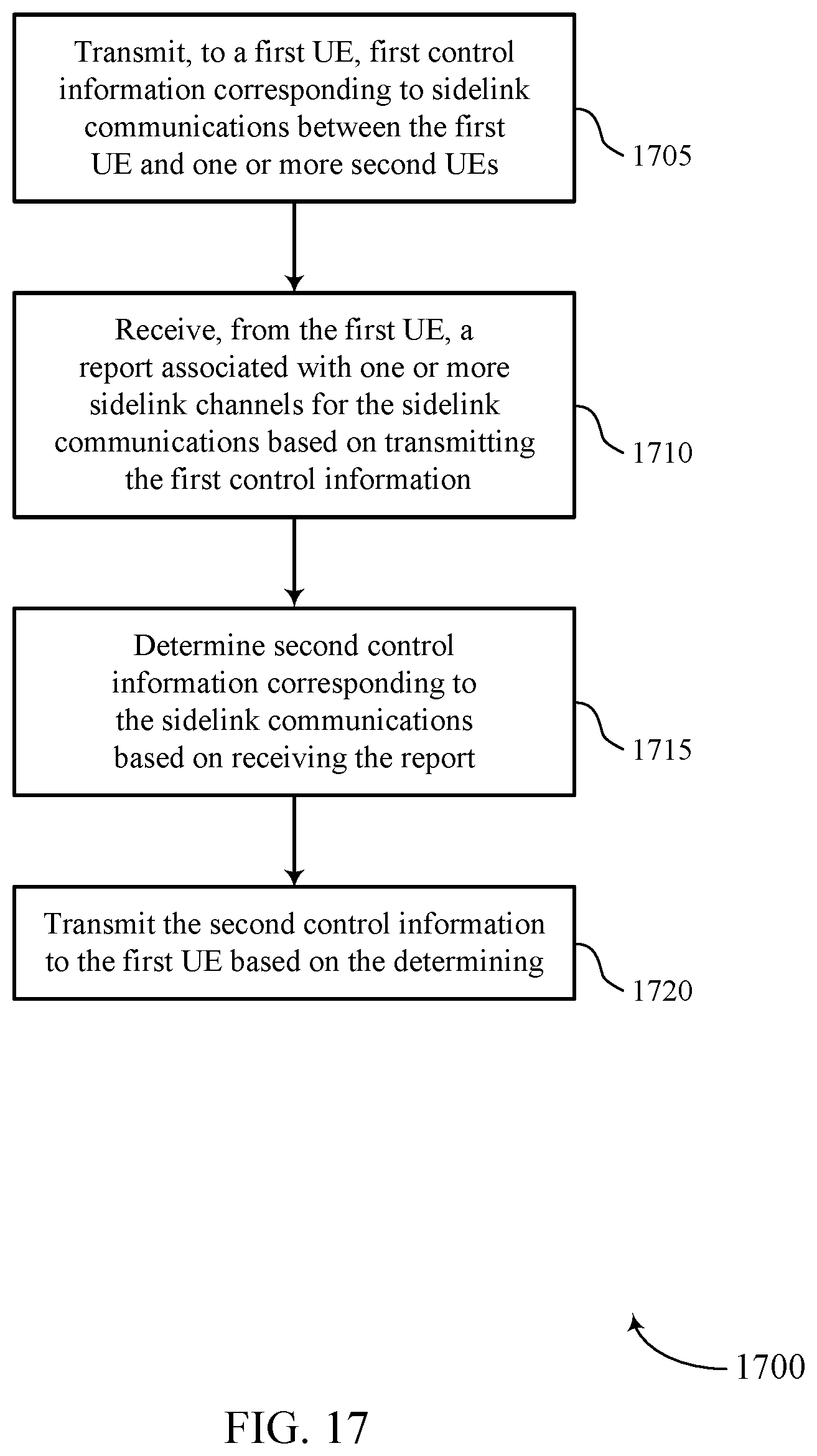 Patent US11832242 Figure 17 – Sidelink channel state information reporting
