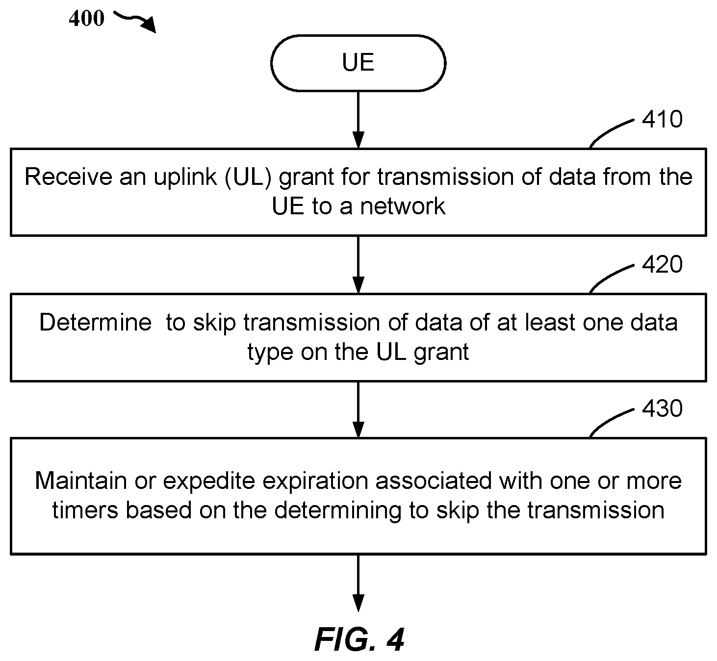 Patent US11832244 Figure 7 – Timers and uplink skipping