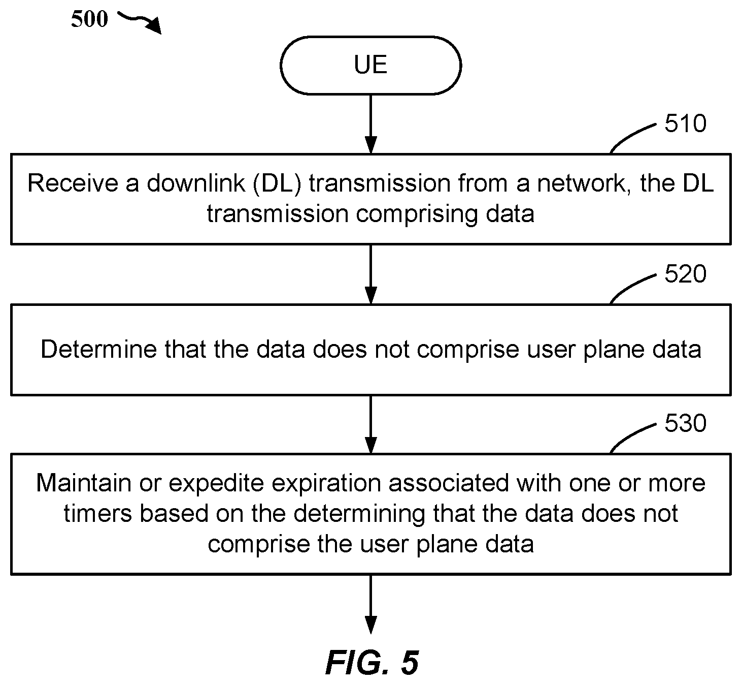 Patent US11832244 Figure 8 – Timers and uplink skipping