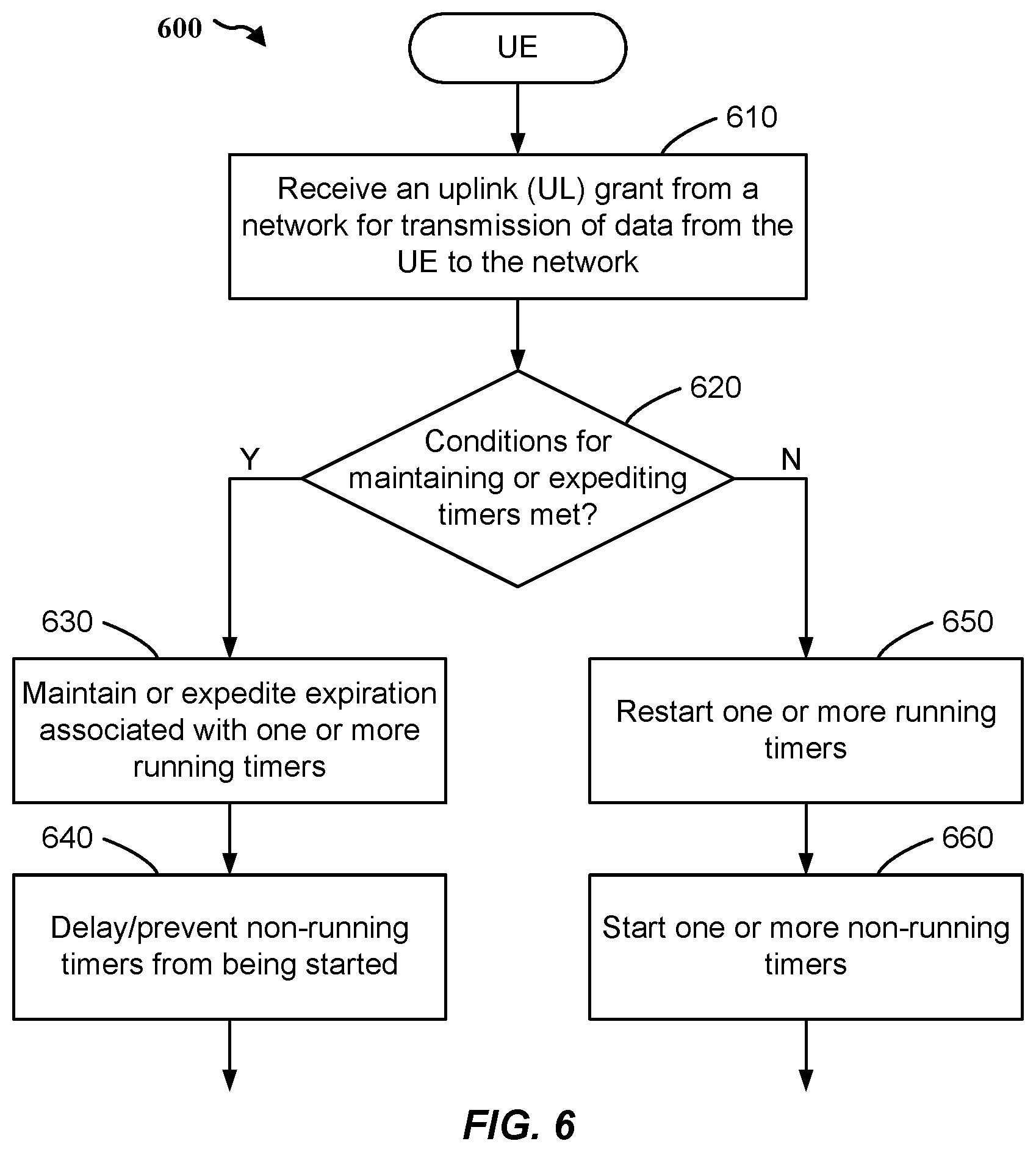 Patent US11832244 Figure 9 – Timers and uplink skipping