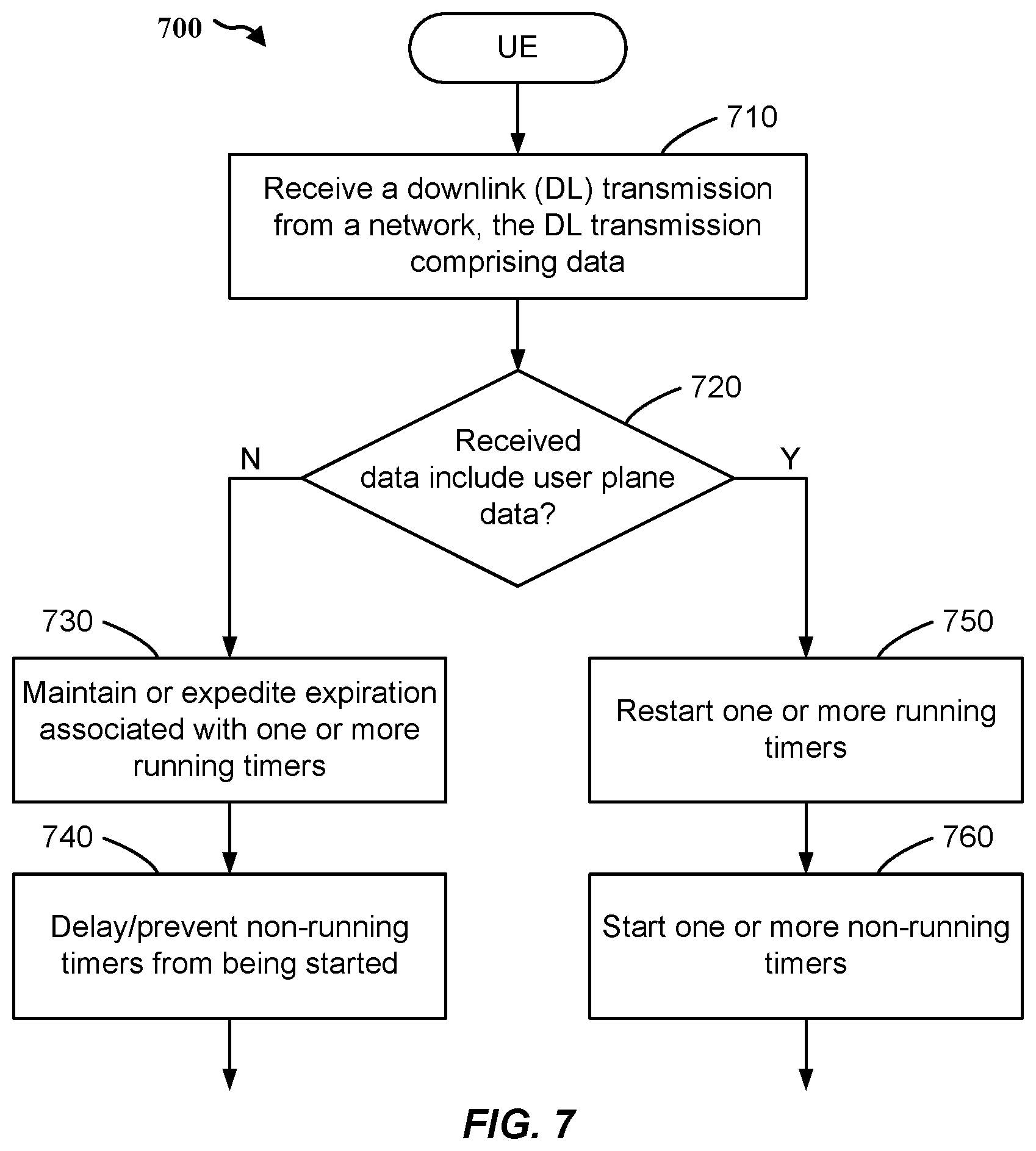 Patent US11832244 Figure 10 – Timers and uplink skipping