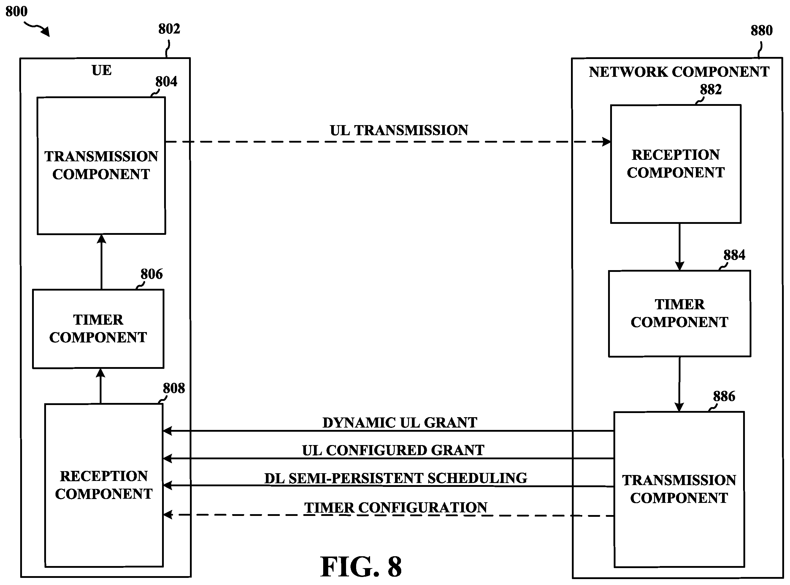 Patent US11832244 Figure 11 – Timers and uplink skipping