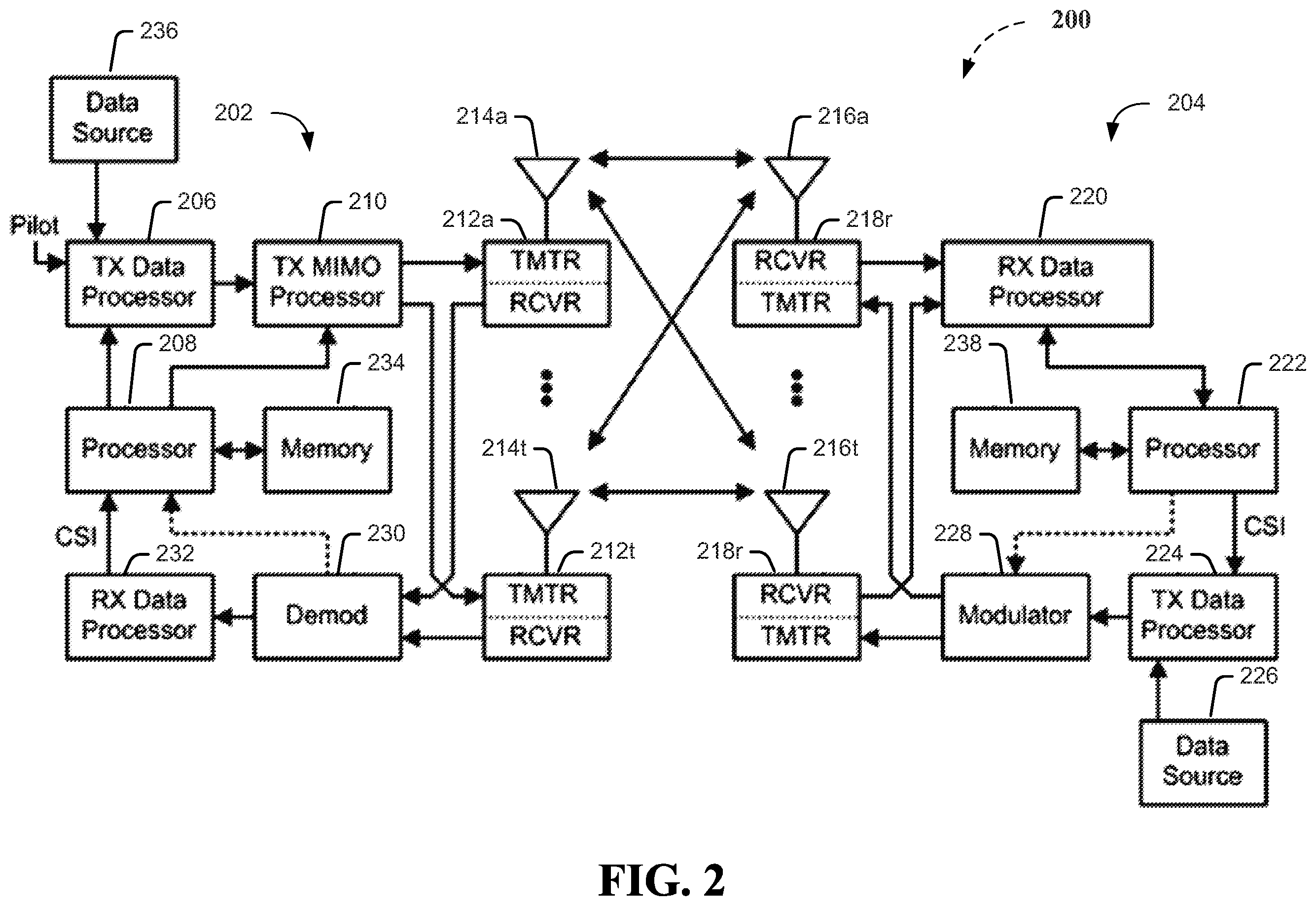 Patent US11832245 Figure 2 – Method and apparatus for improving control channel structure in shortened transmission time intervals in a wireless communication system