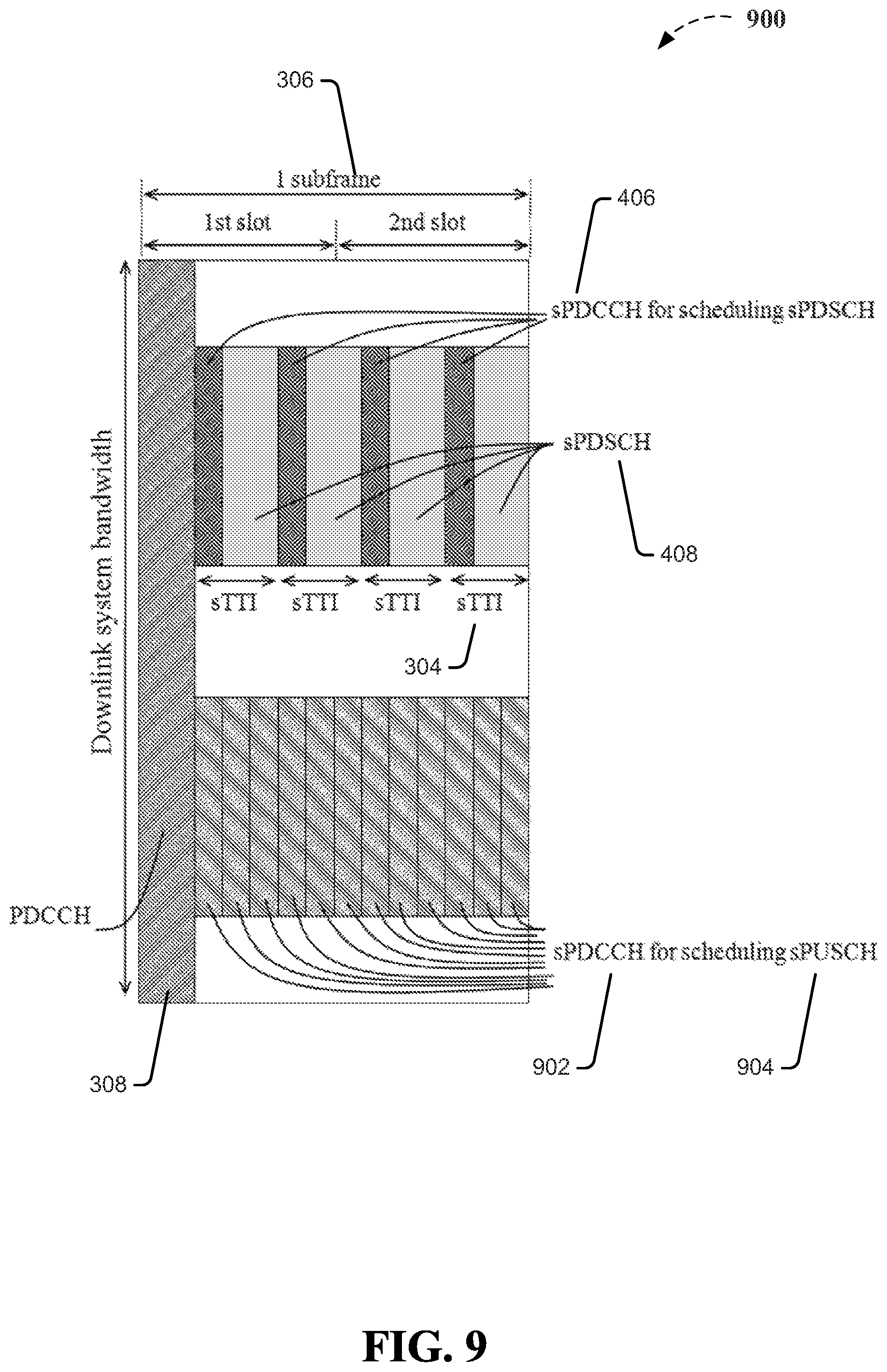 Patent US11832245 Figure 9 – Method and apparatus for improving control channel structure in shortened transmission time intervals in a wireless communication system