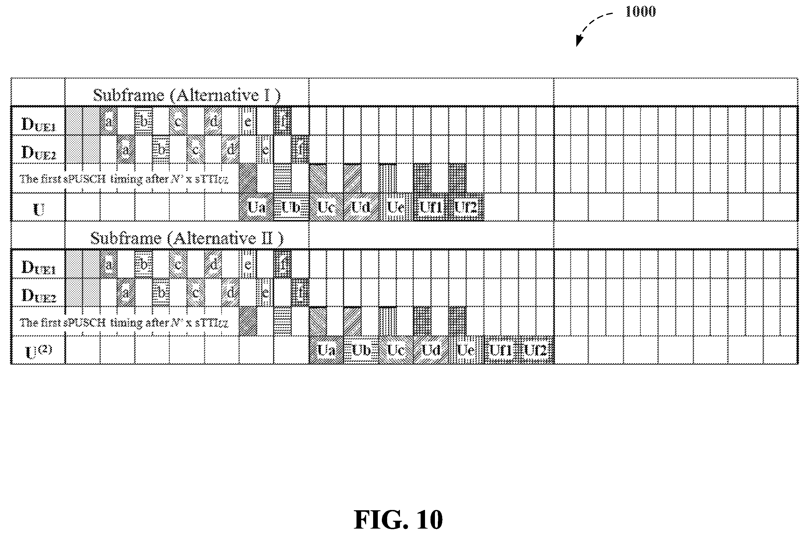 Patent US11832245 Figure 10 – Method and apparatus for improving control channel structure in shortened transmission time intervals in a wireless communication system