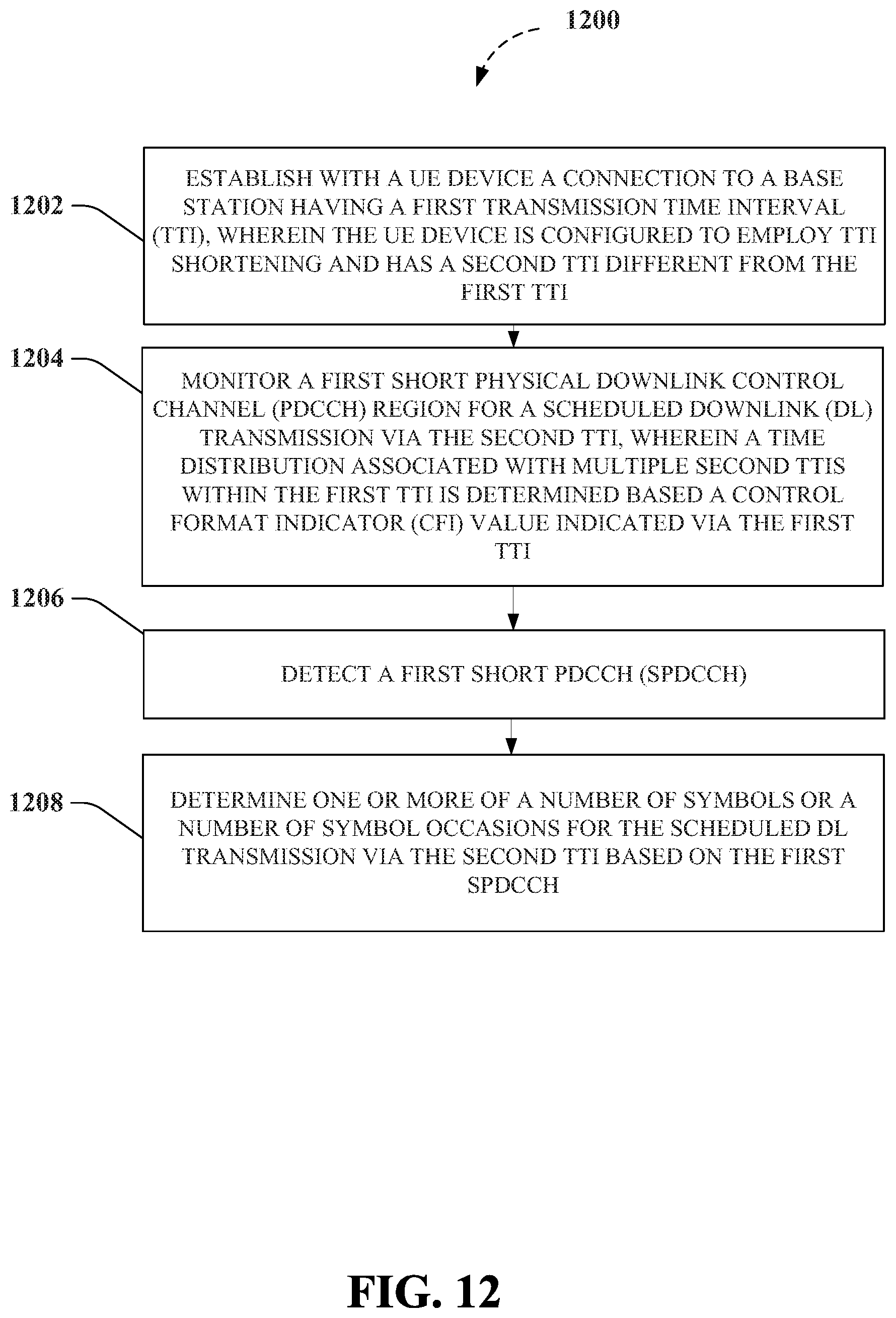 Patent US11832245 Figure 12 – Method and apparatus for improving control channel structure in shortened transmission time intervals in a wireless communication system