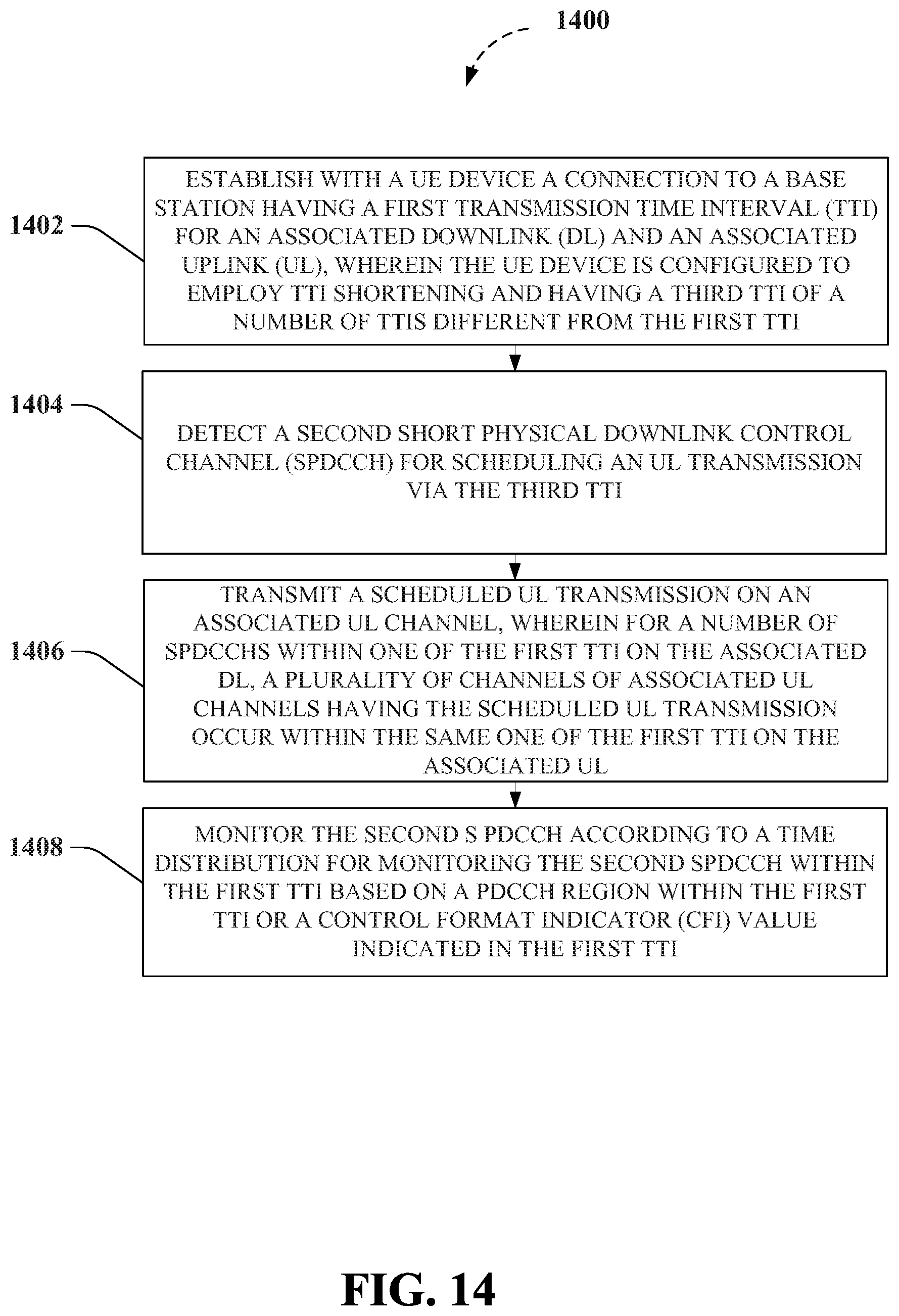 Patent US11832245 Figure 14 – Method and apparatus for improving control channel structure in shortened transmission time intervals in a wireless communication system