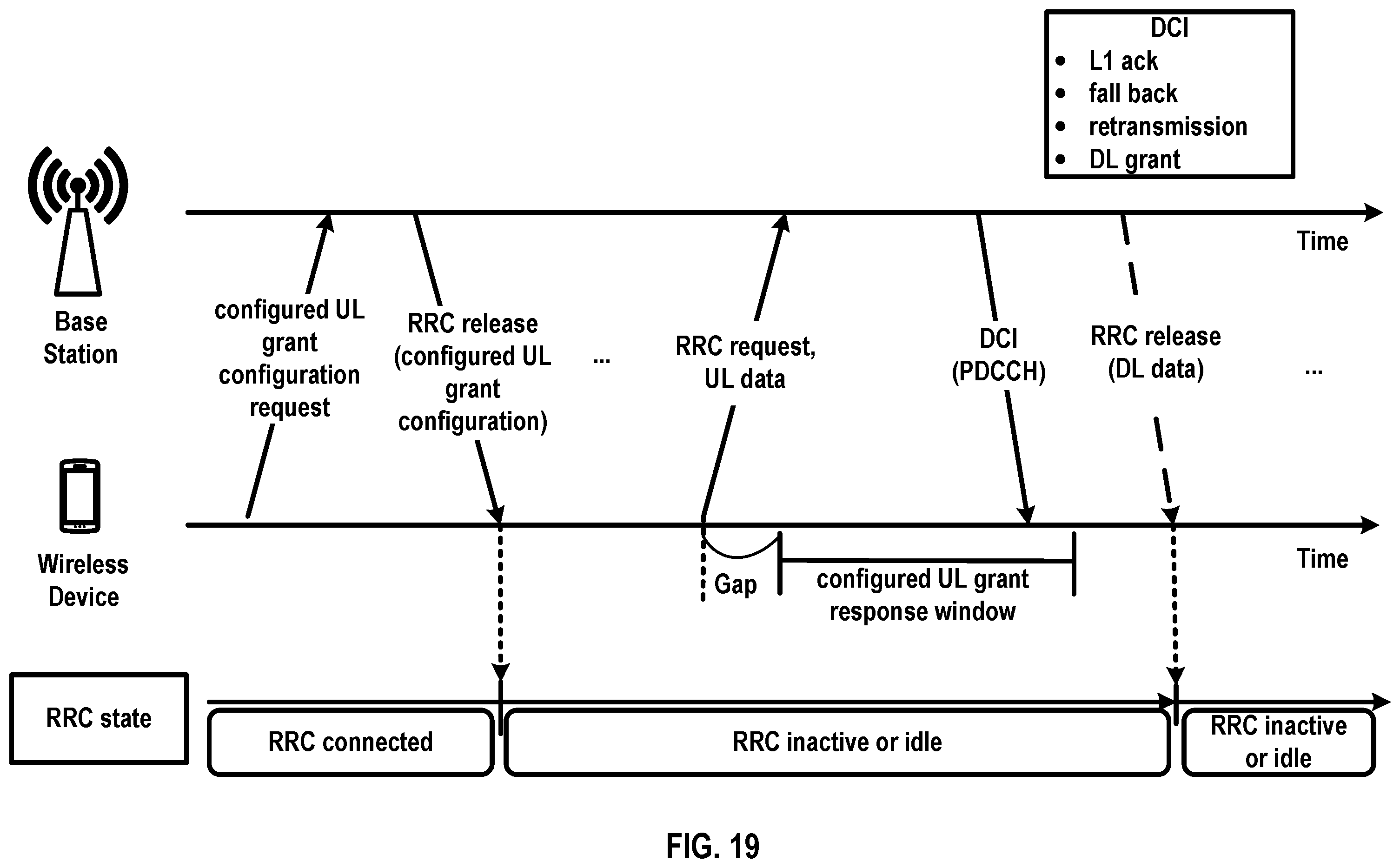 Patent US11832247 Figure 19 – Configuration release